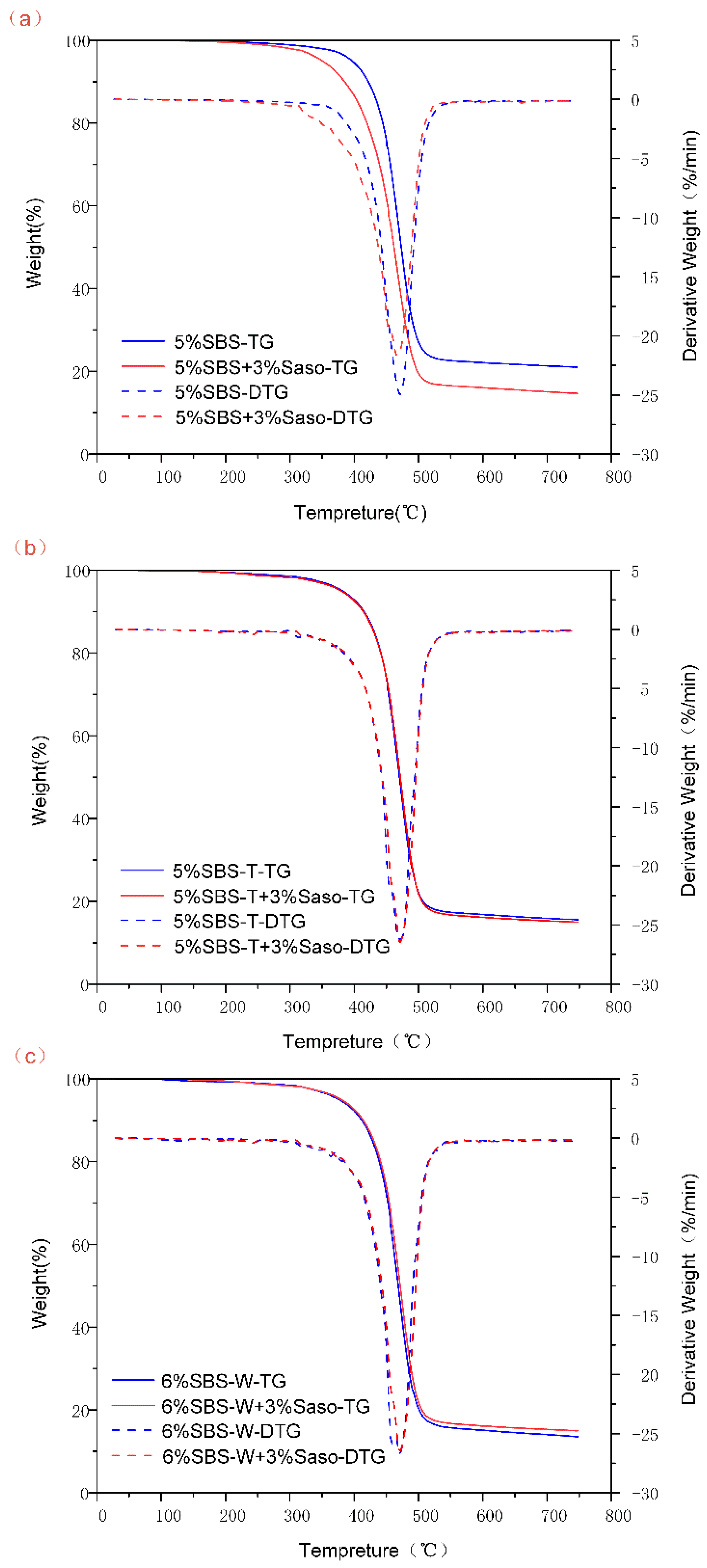 Materials 16 05690 g007