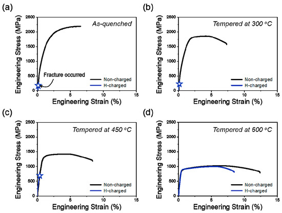 Effect of Tempering Temperature on Hydrogen Embrittlement of SCM440 ...