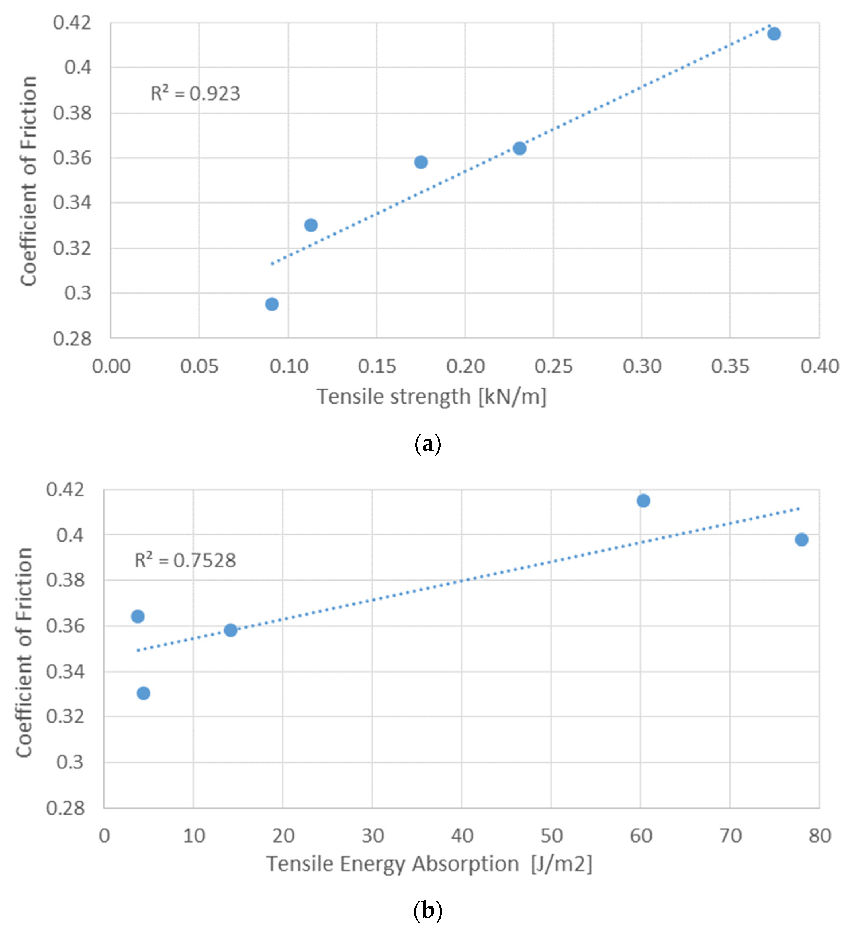 Materials 16 05724 g007a