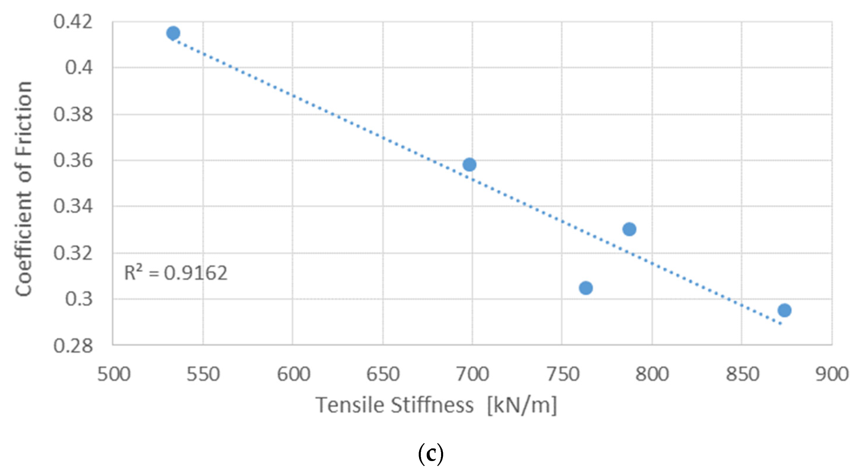 Materials 16 05724 g007b