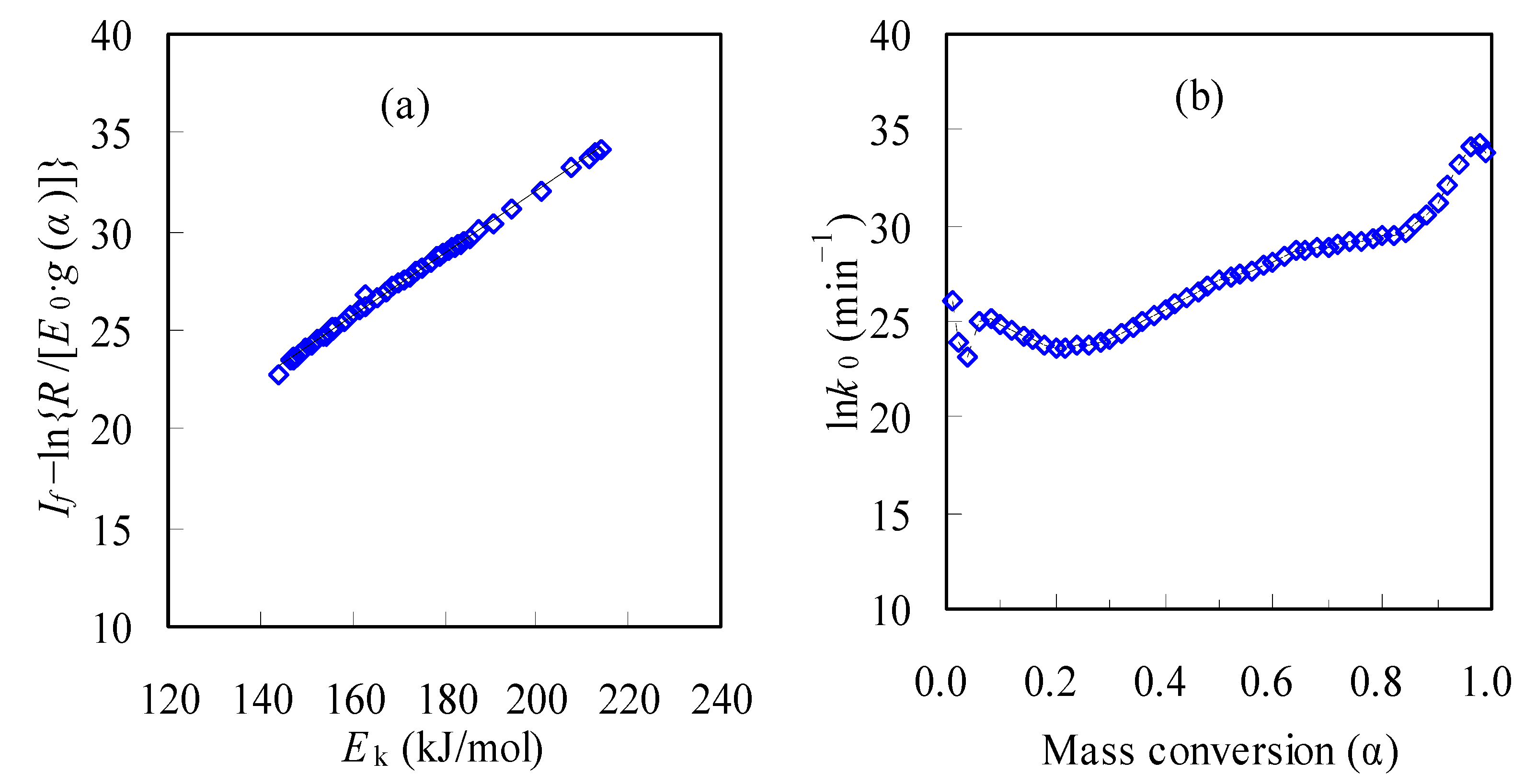 Materials 16 05738 g006
