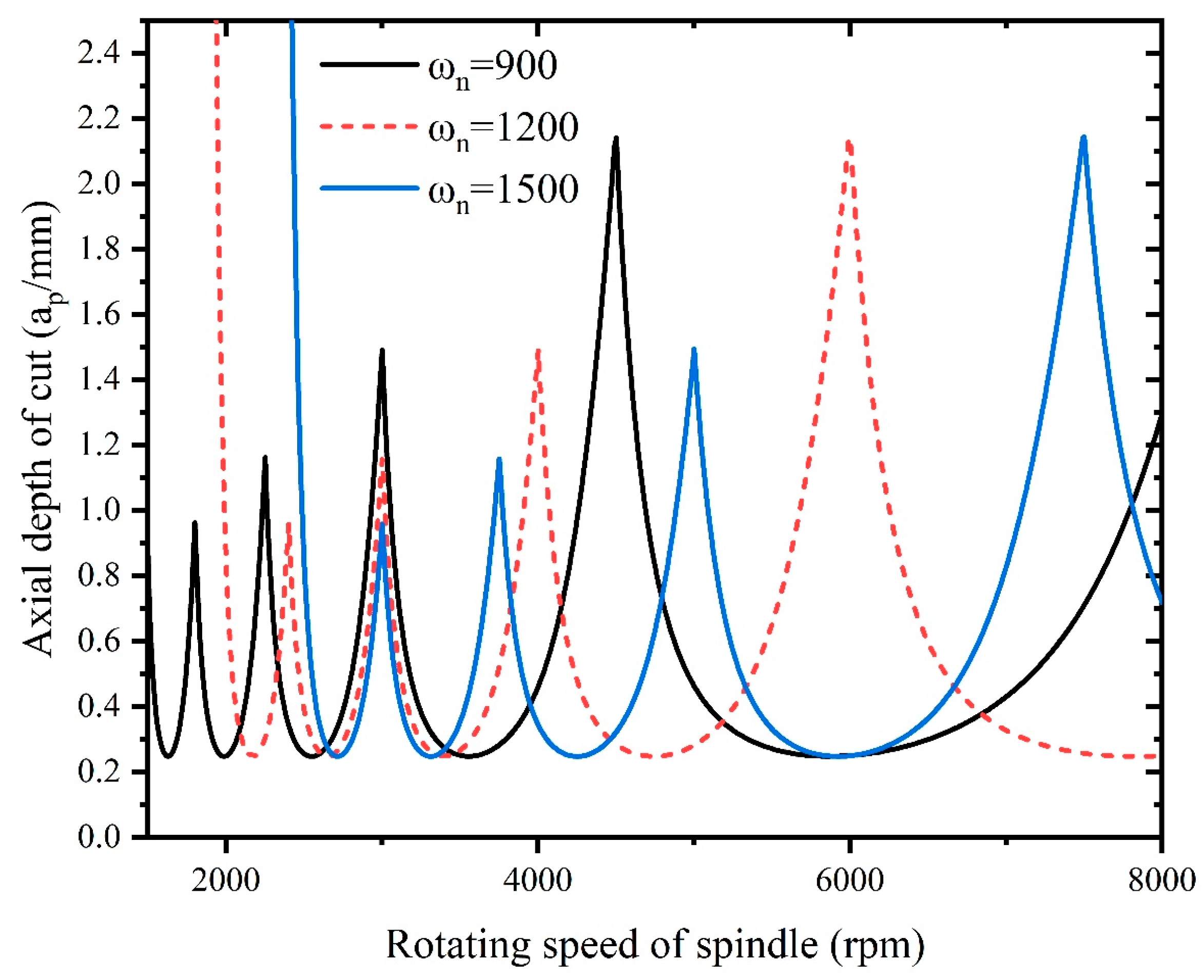 Materials 16 05748 g018