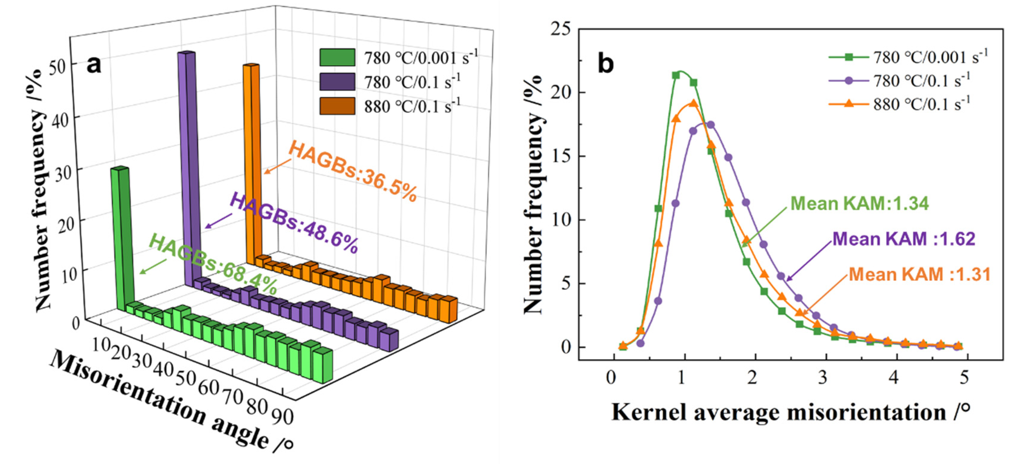 Materials 16 05752 g007