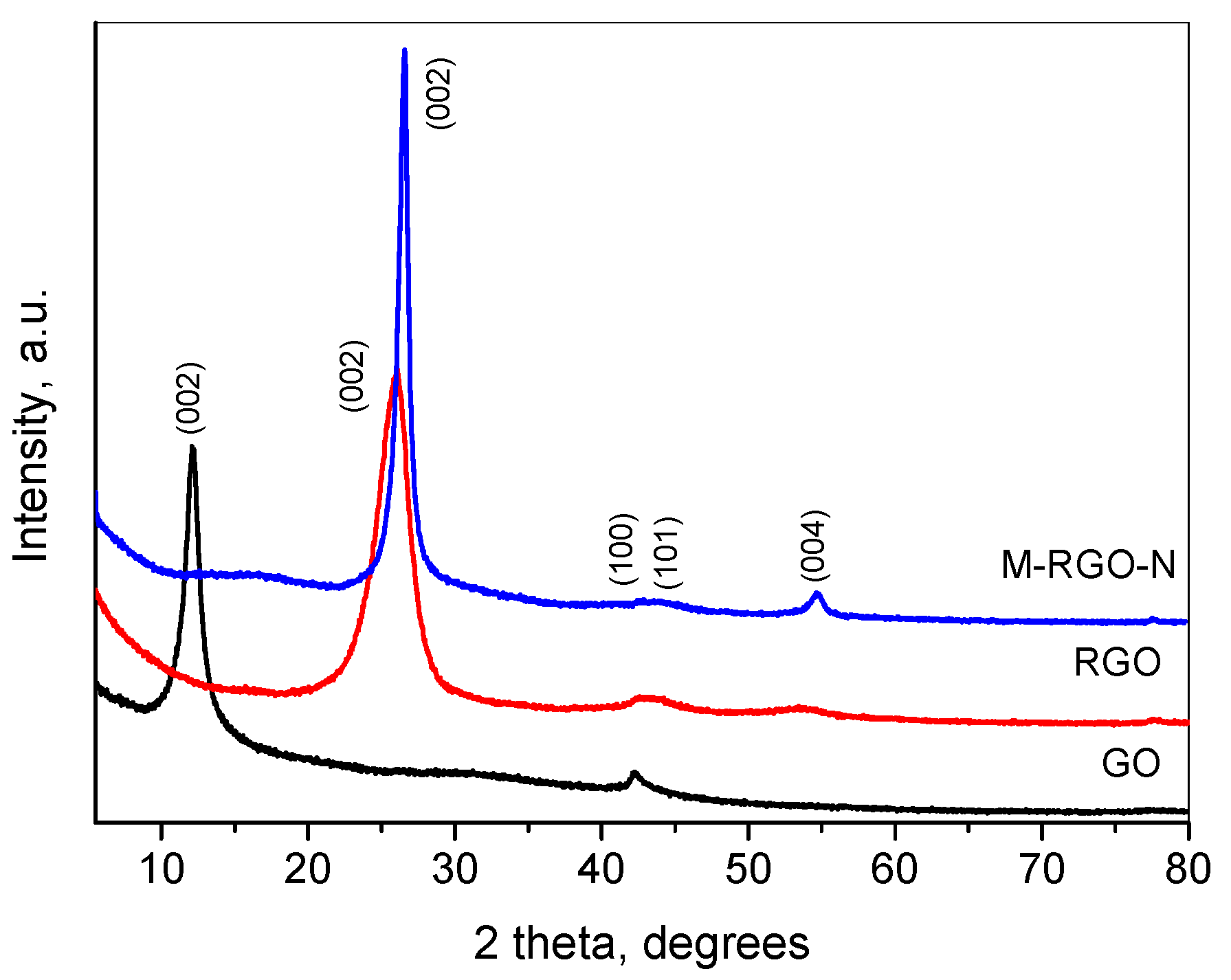 Materials 16 05754 g001