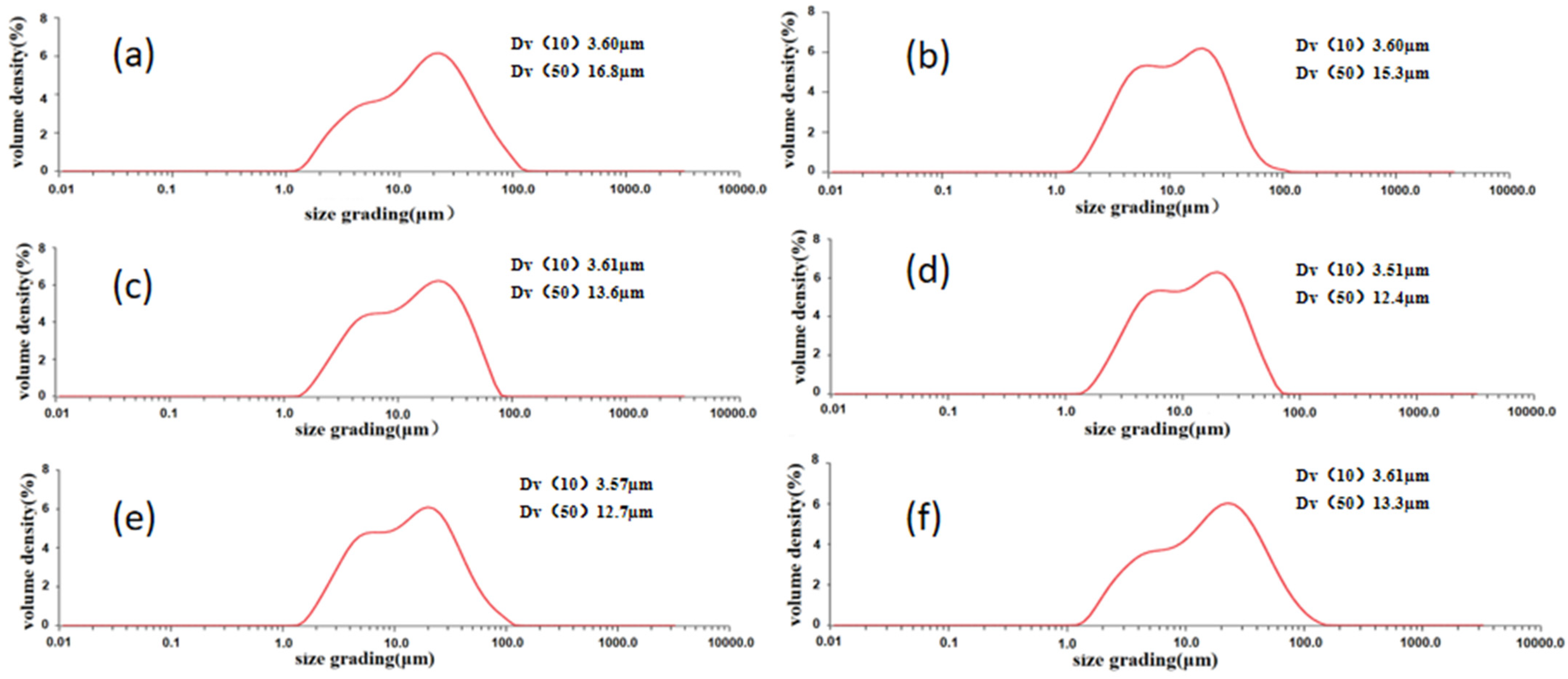 Materials 16 05763 g003