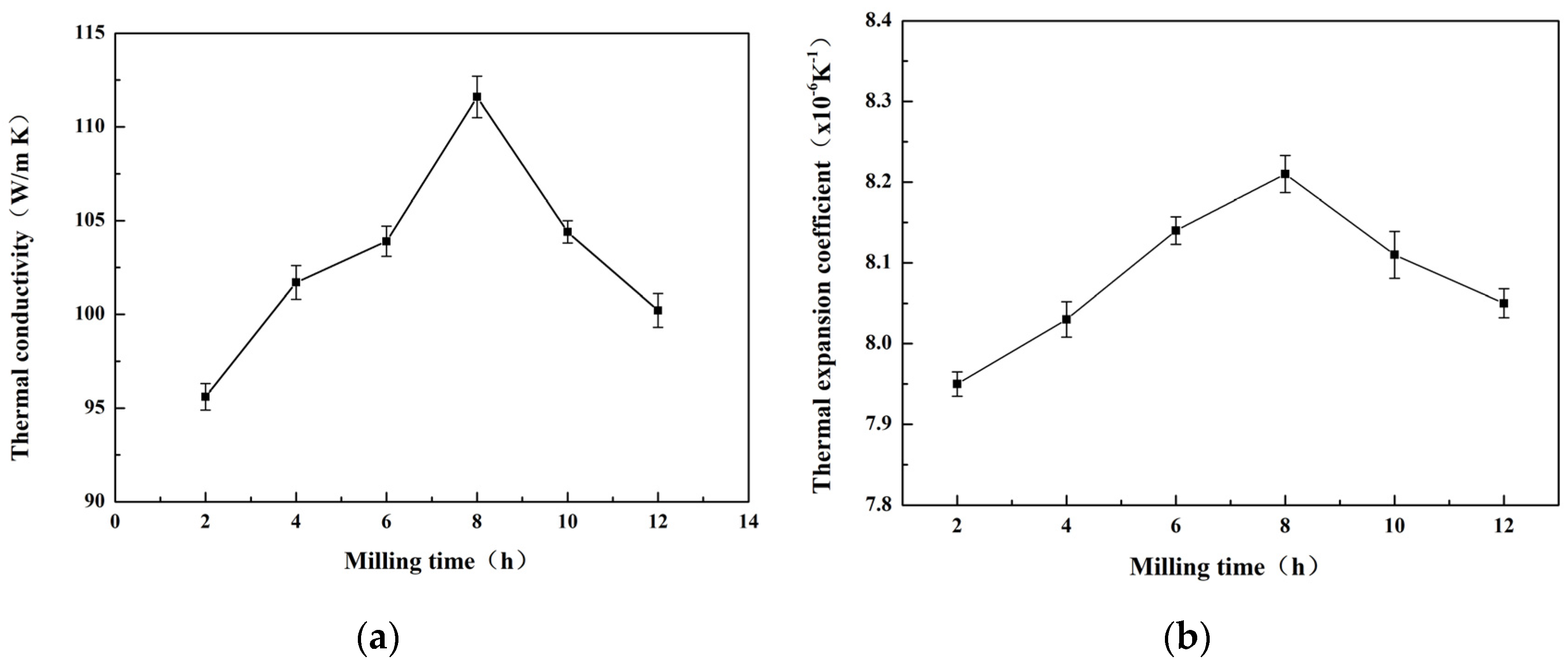 Materials 16 05763 g014