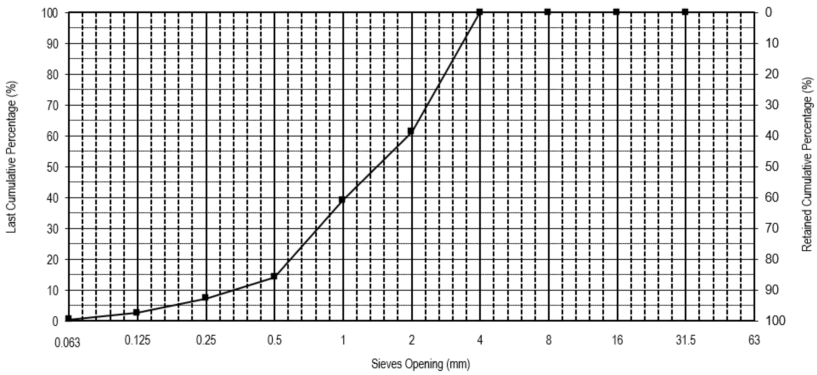 Materials 16 05764 g002