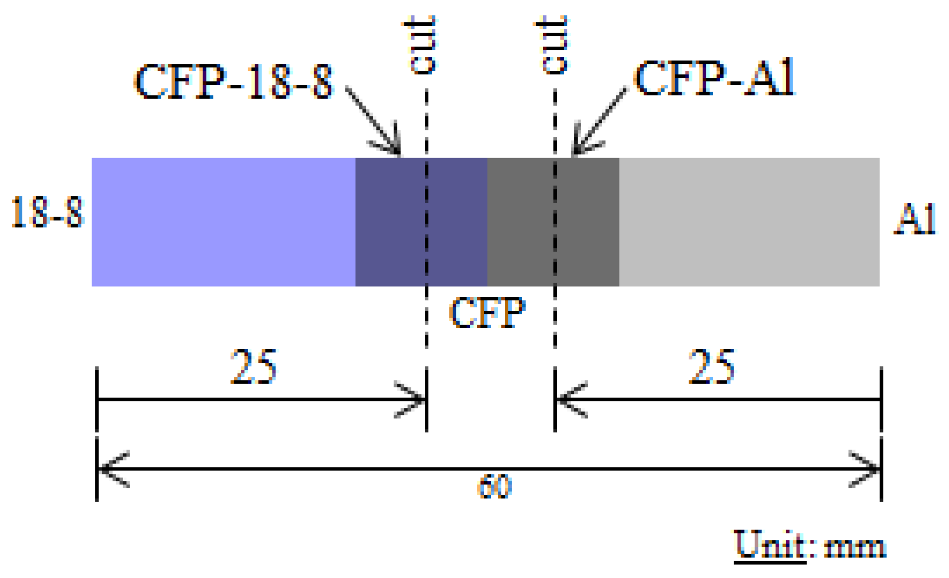 Materials 16 05777 g003