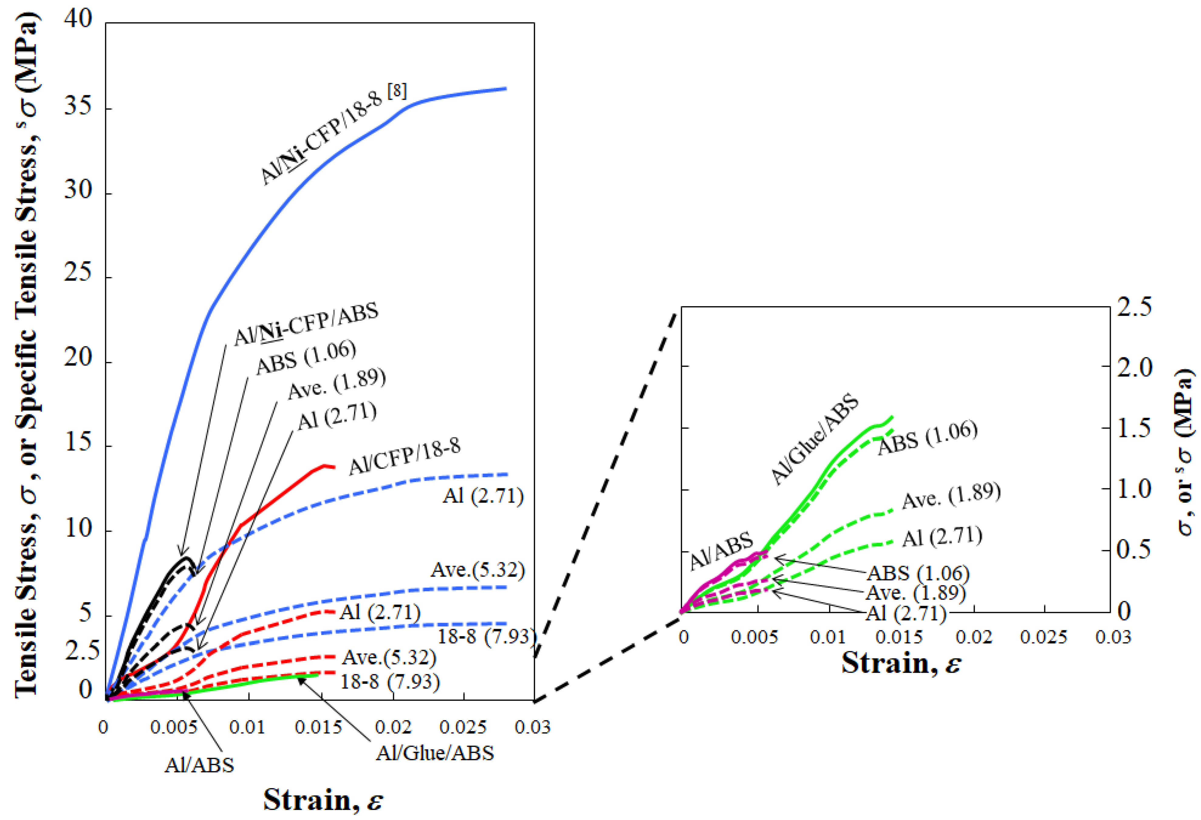 Materials 16 05777 g007