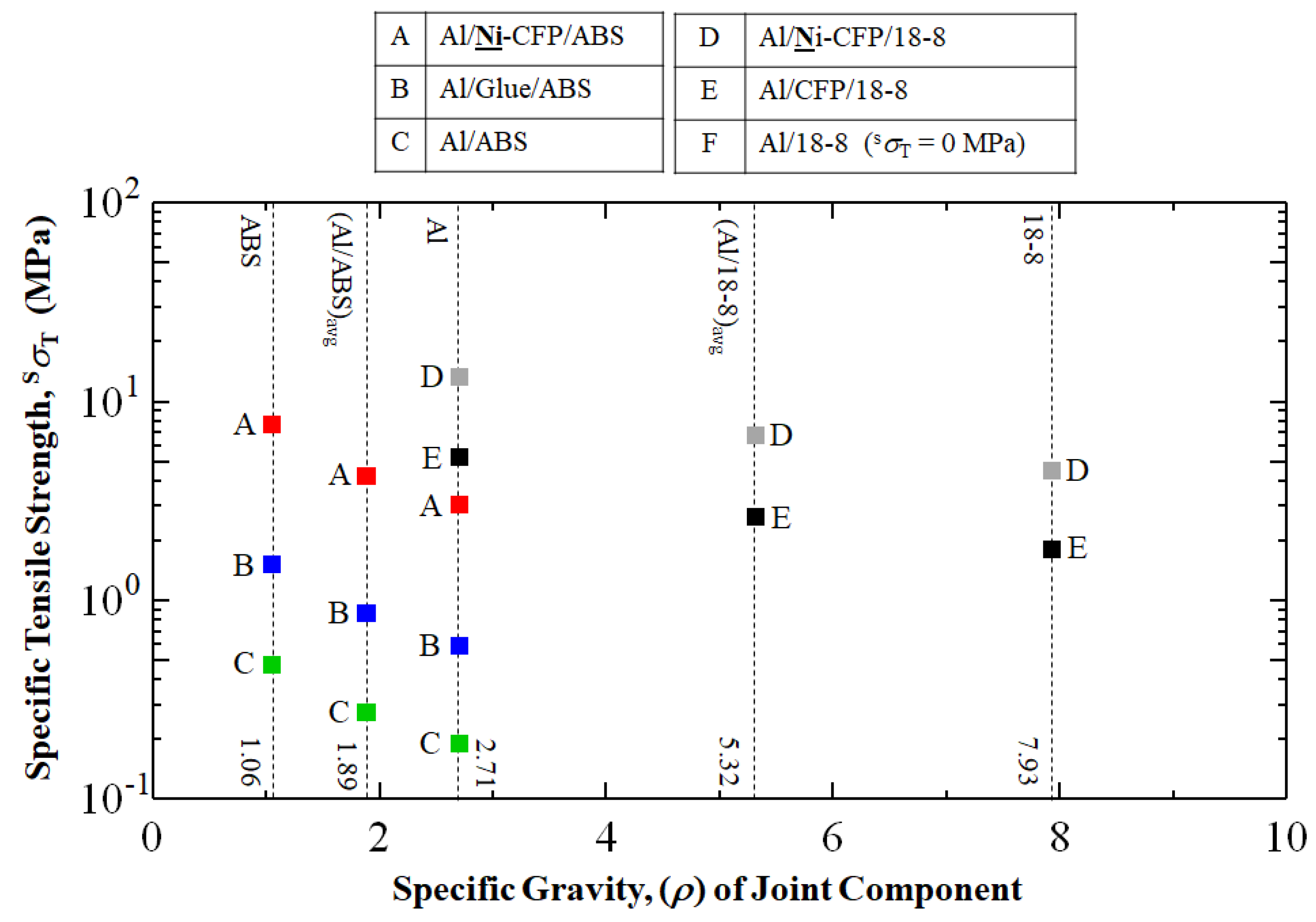 Materials 16 05777 g008