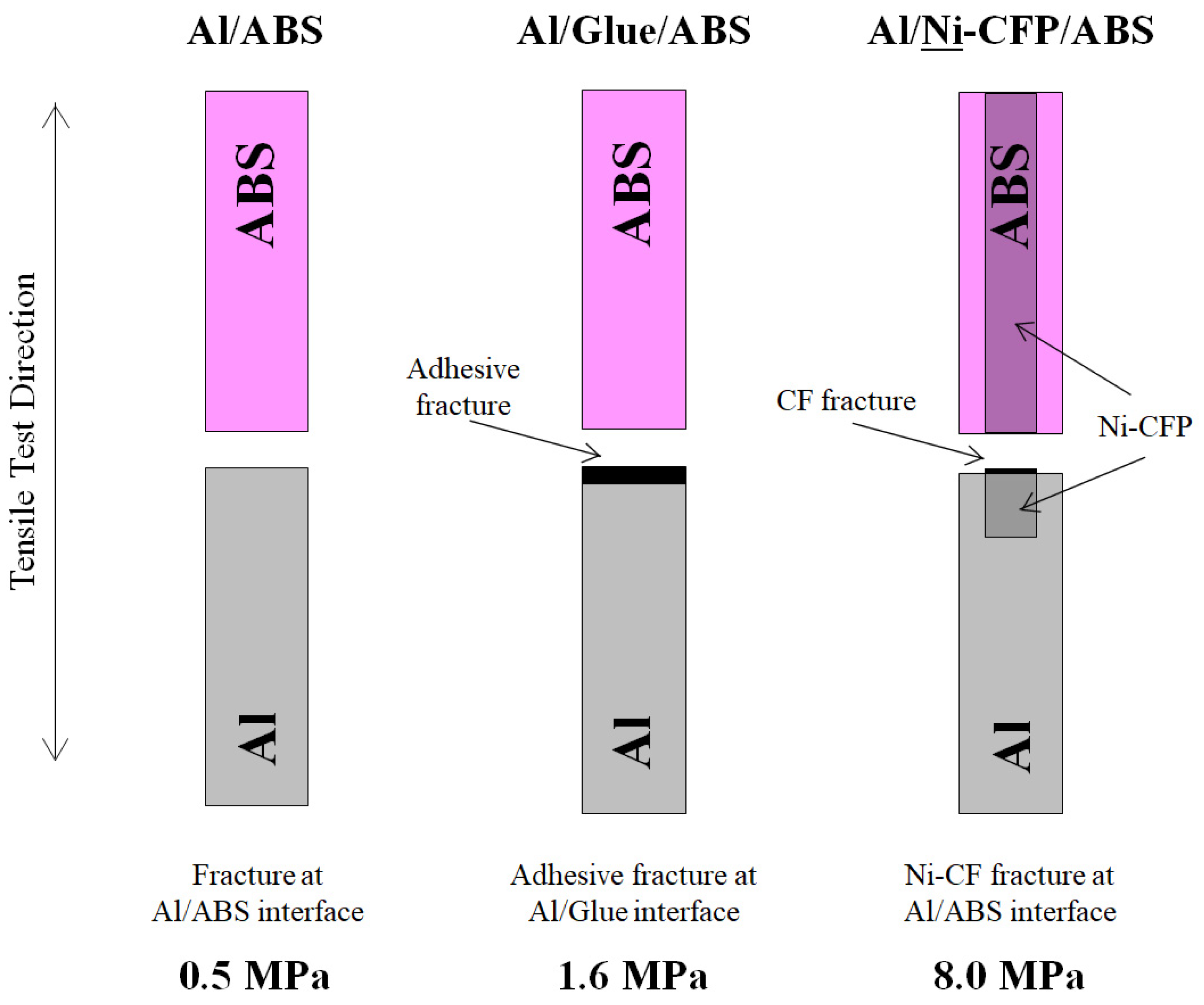 Materials 16 05777 g010