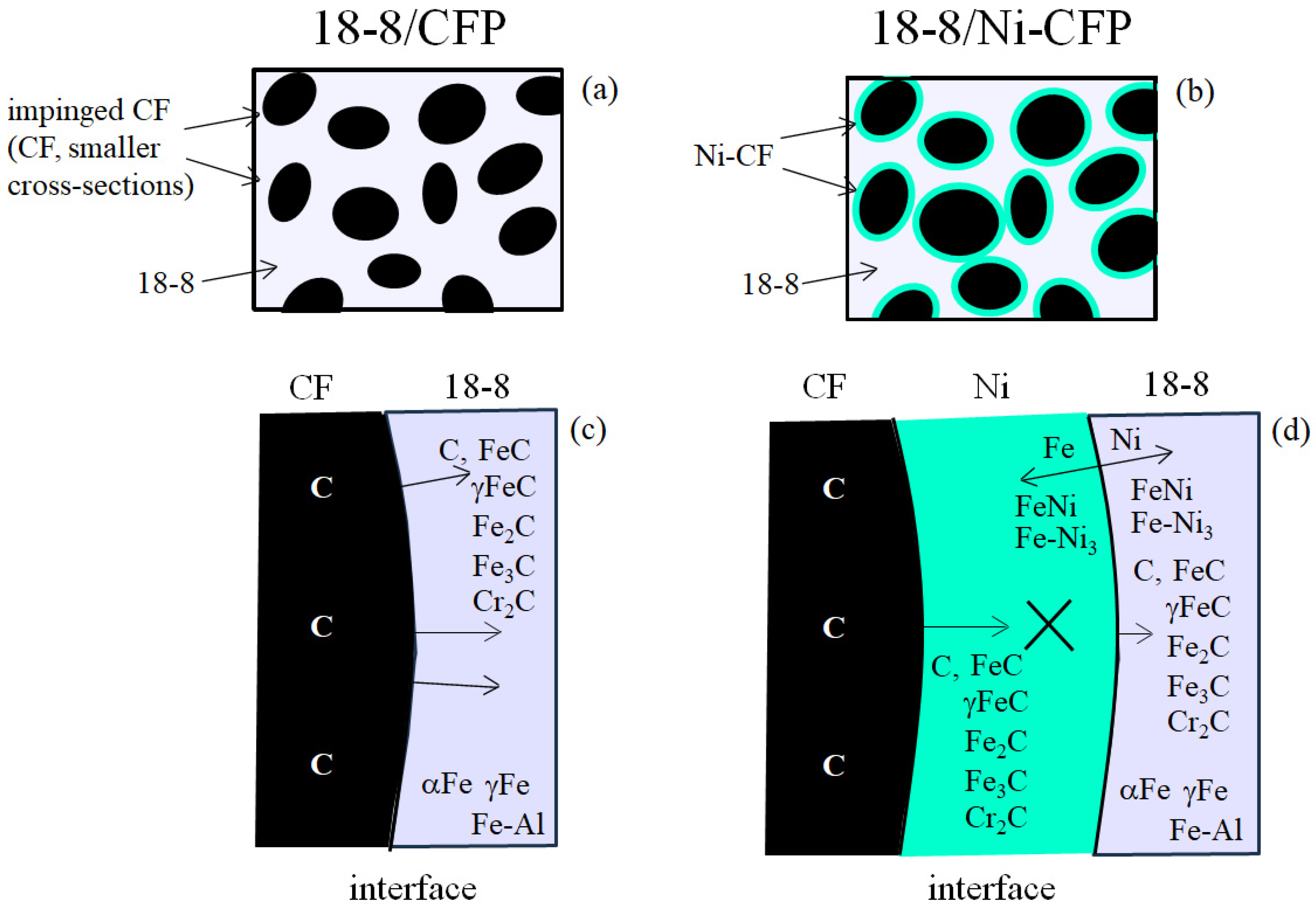 Materials 16 05777 g016
