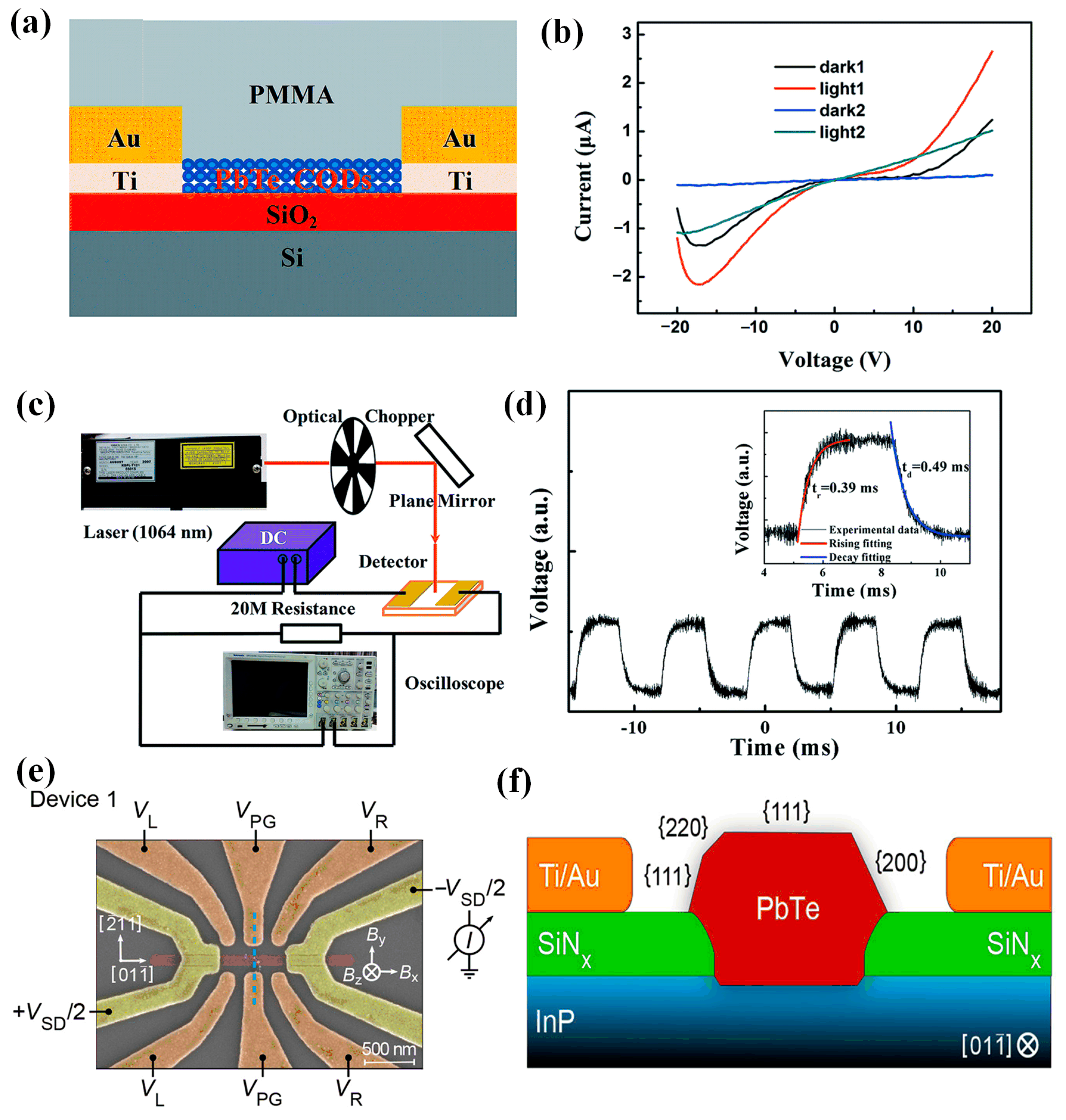 Materials 16 05790 g002