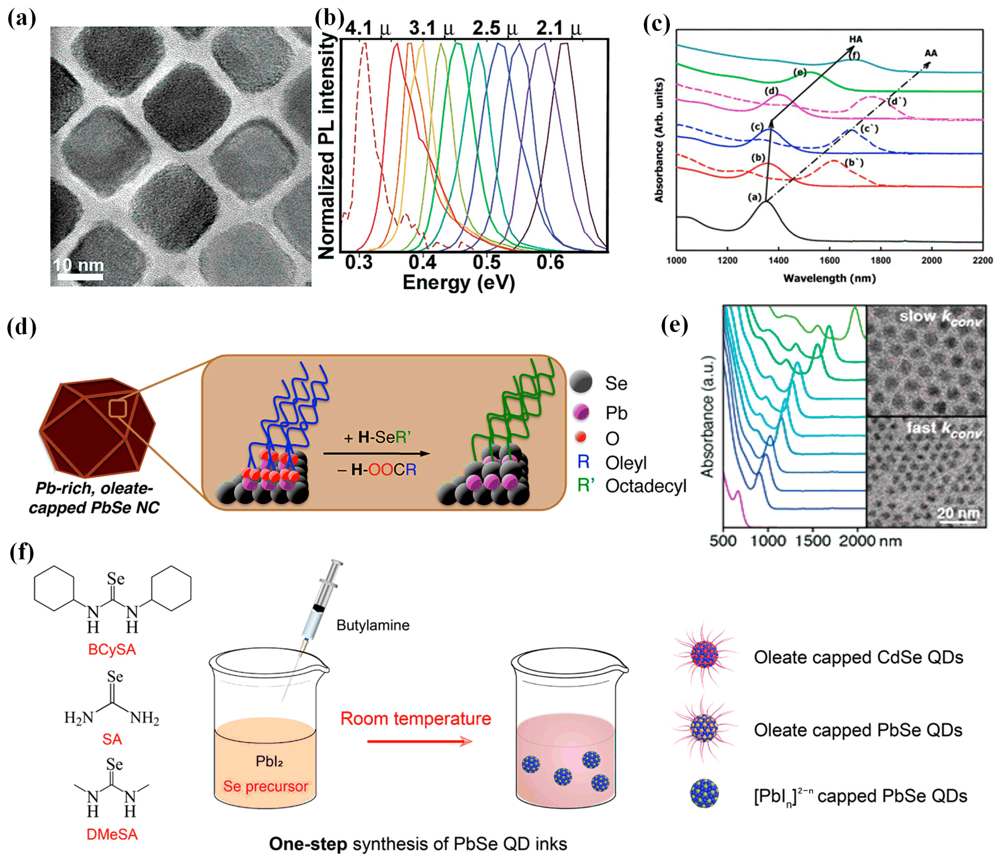 Materials 16 05790 g003