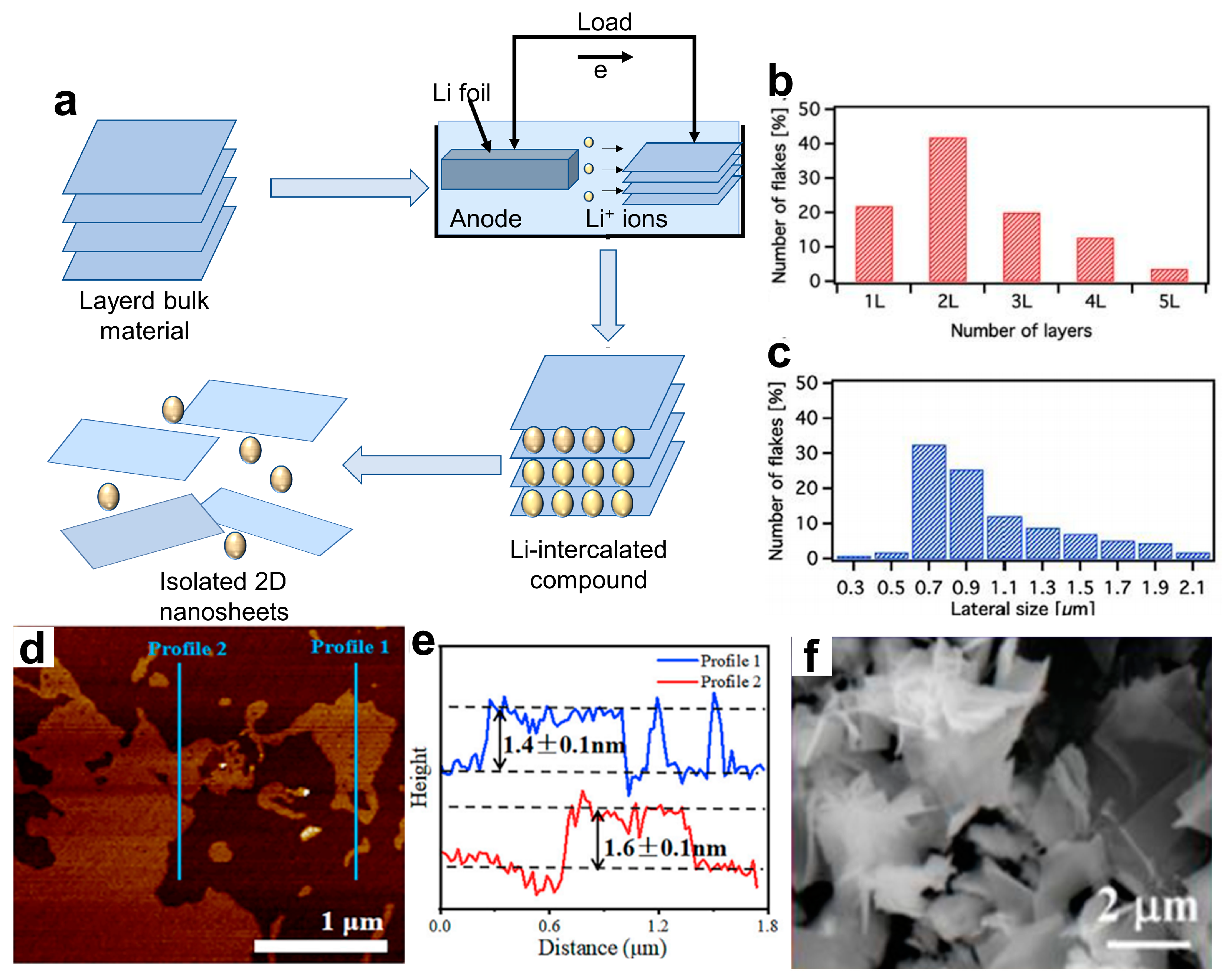 Materials 16 05798 g003