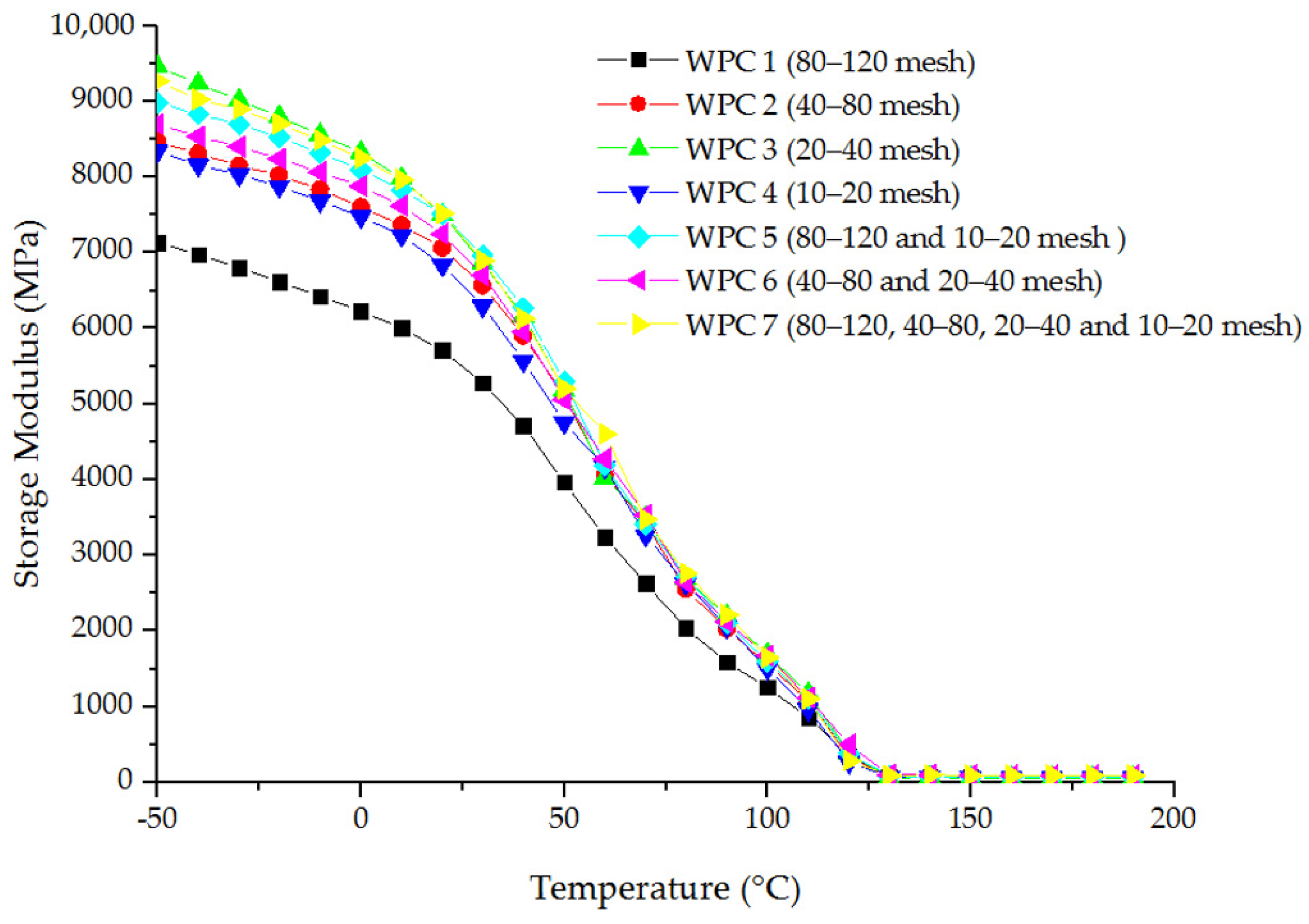 Materials | Free Full-Text | Mechanical Properties Variation in 