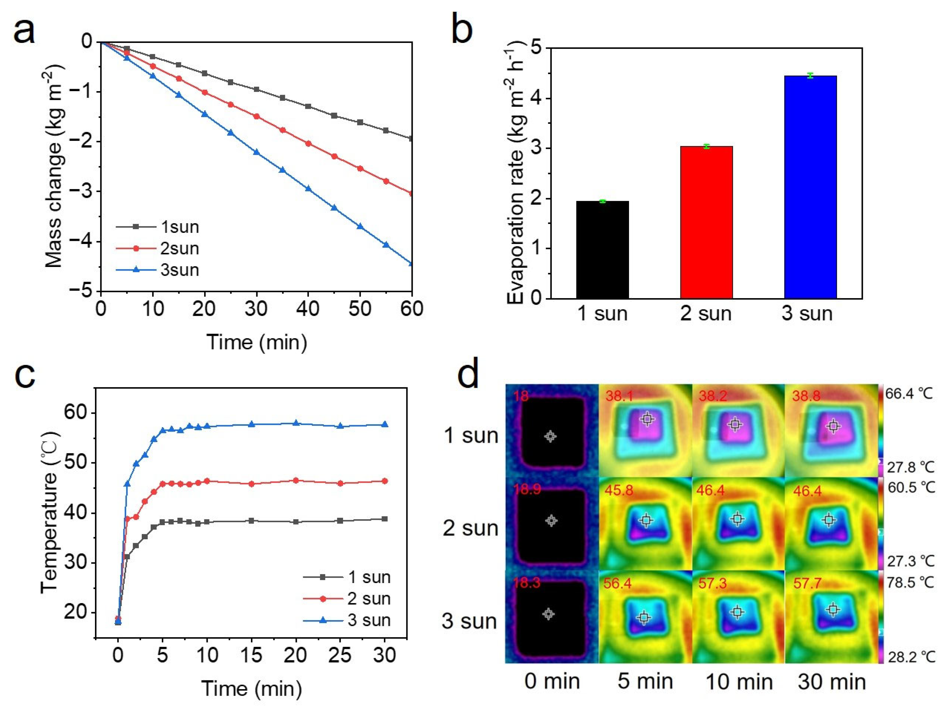 Materials 16 05815 g005