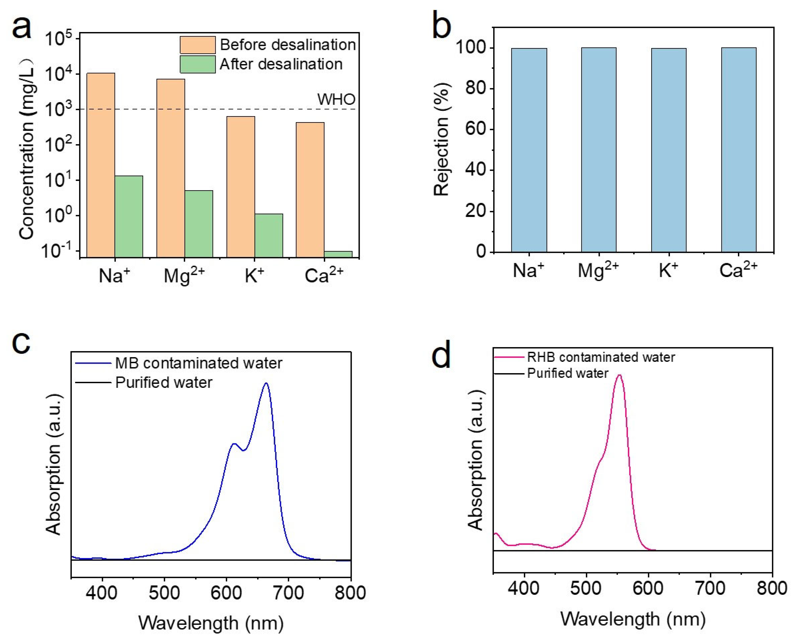 Materials 16 05815 g006