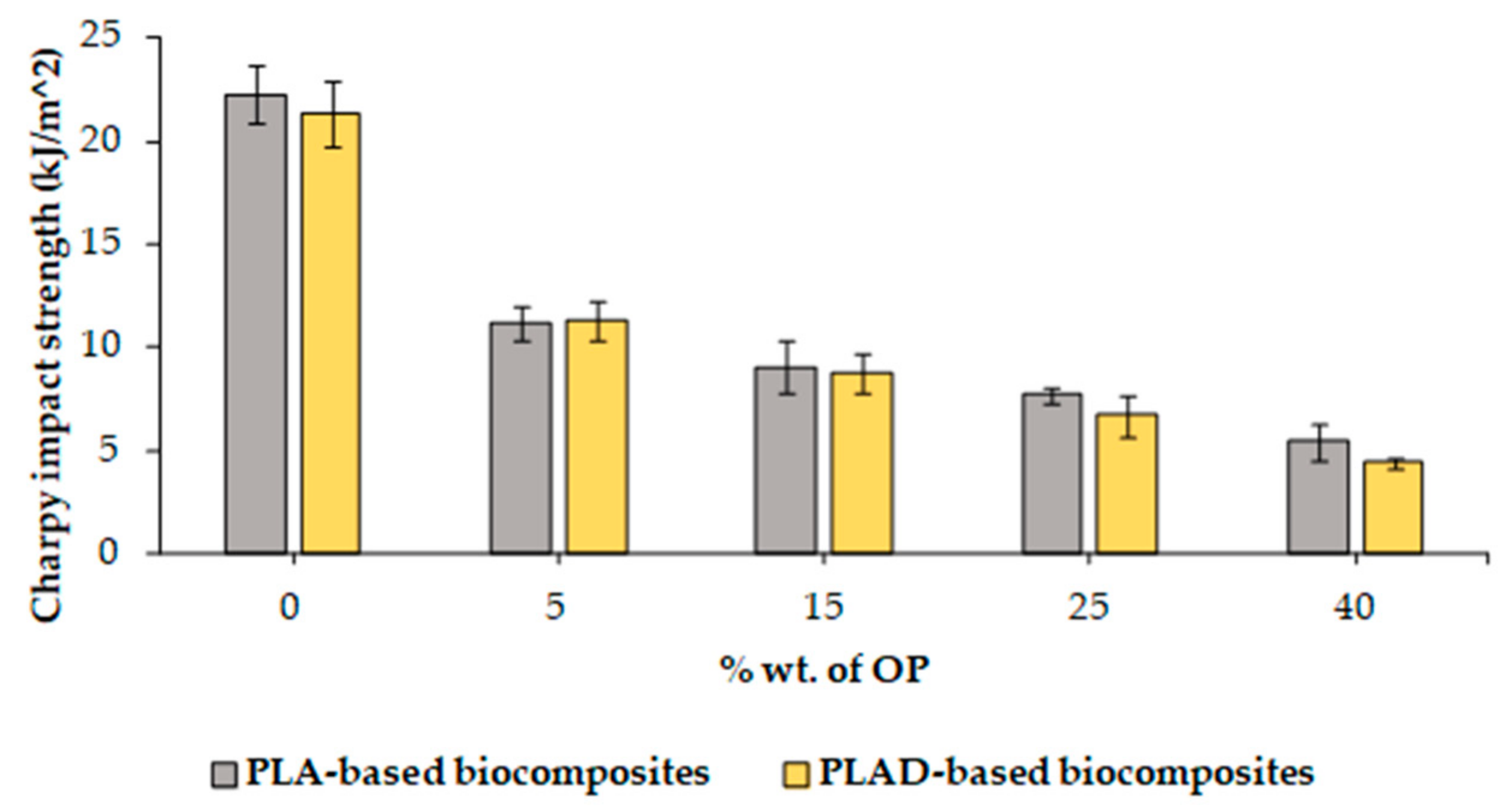 Materials 16 05816 g004