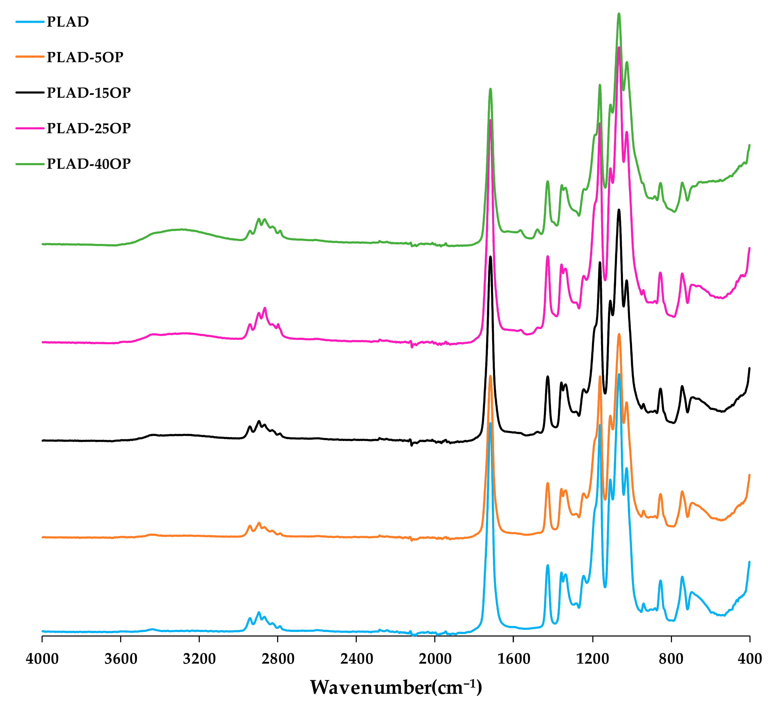 Materials 16 05816 g008
