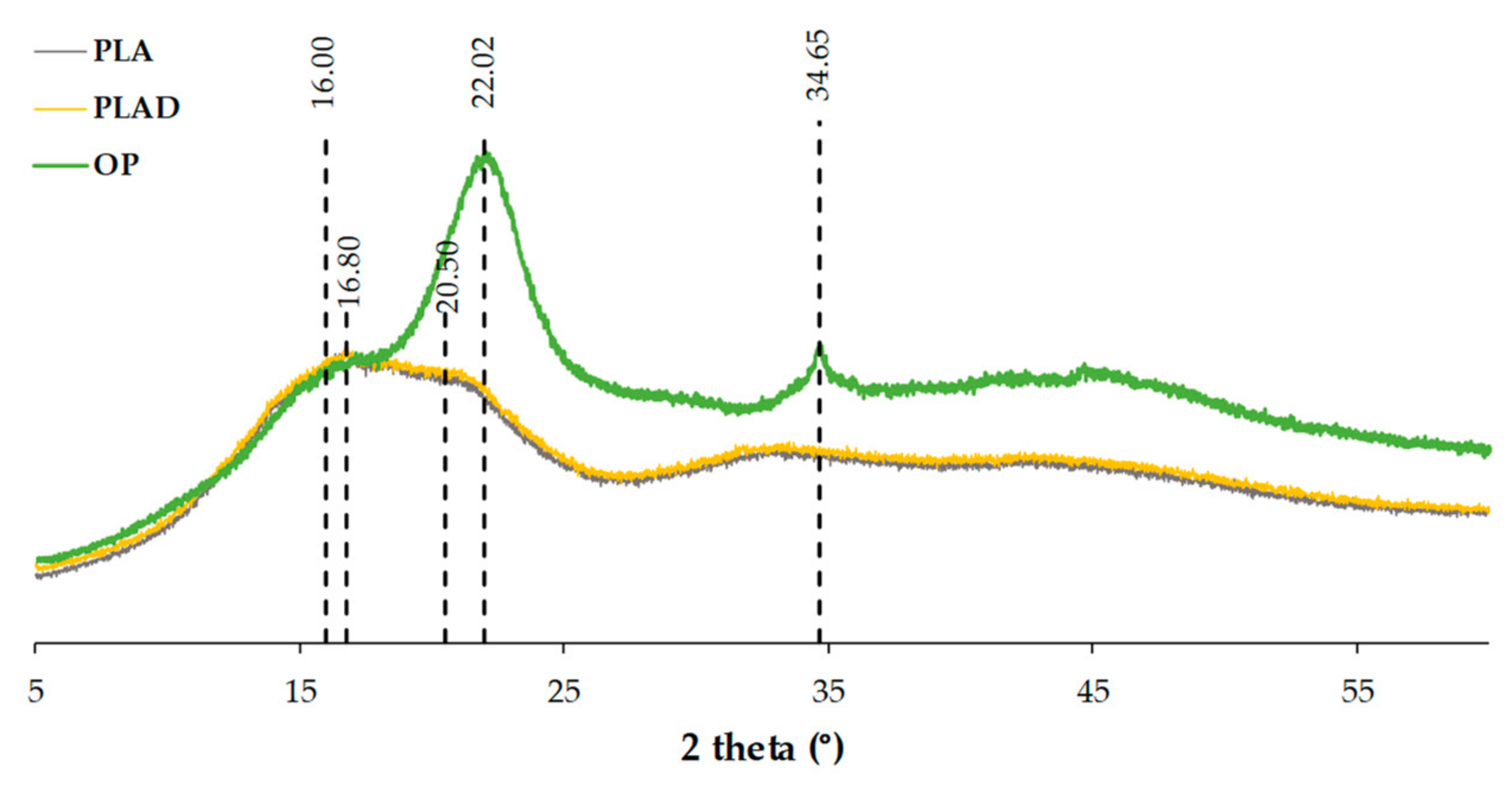 Materials 16 05816 g010