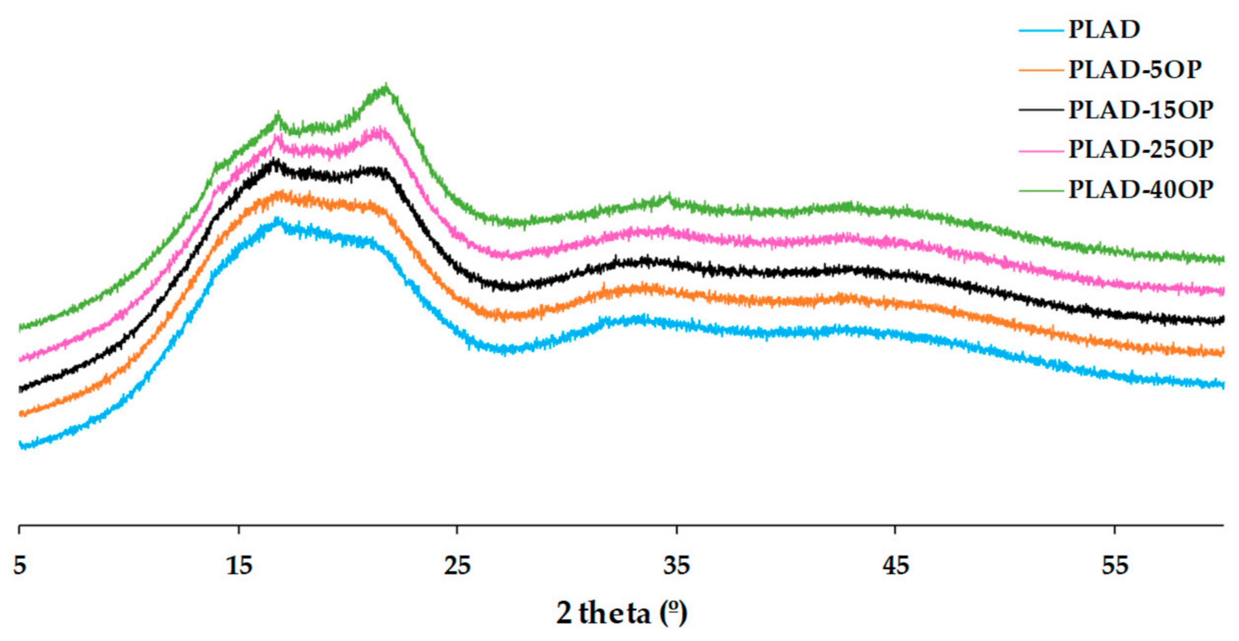 Materials 16 05816 g012