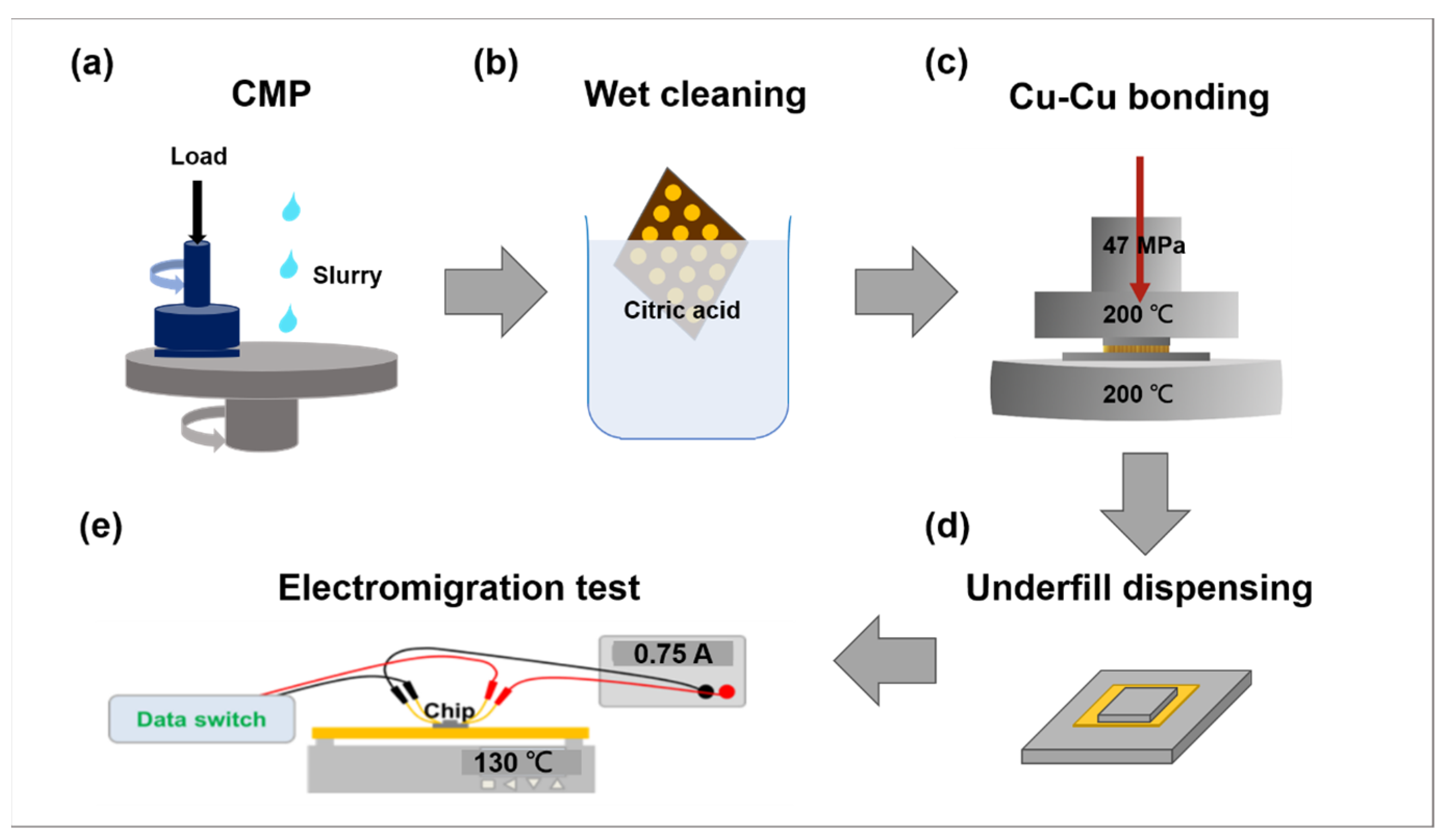 Figure 1 from Effect of Under Bump Metallization (UBM) Quality on