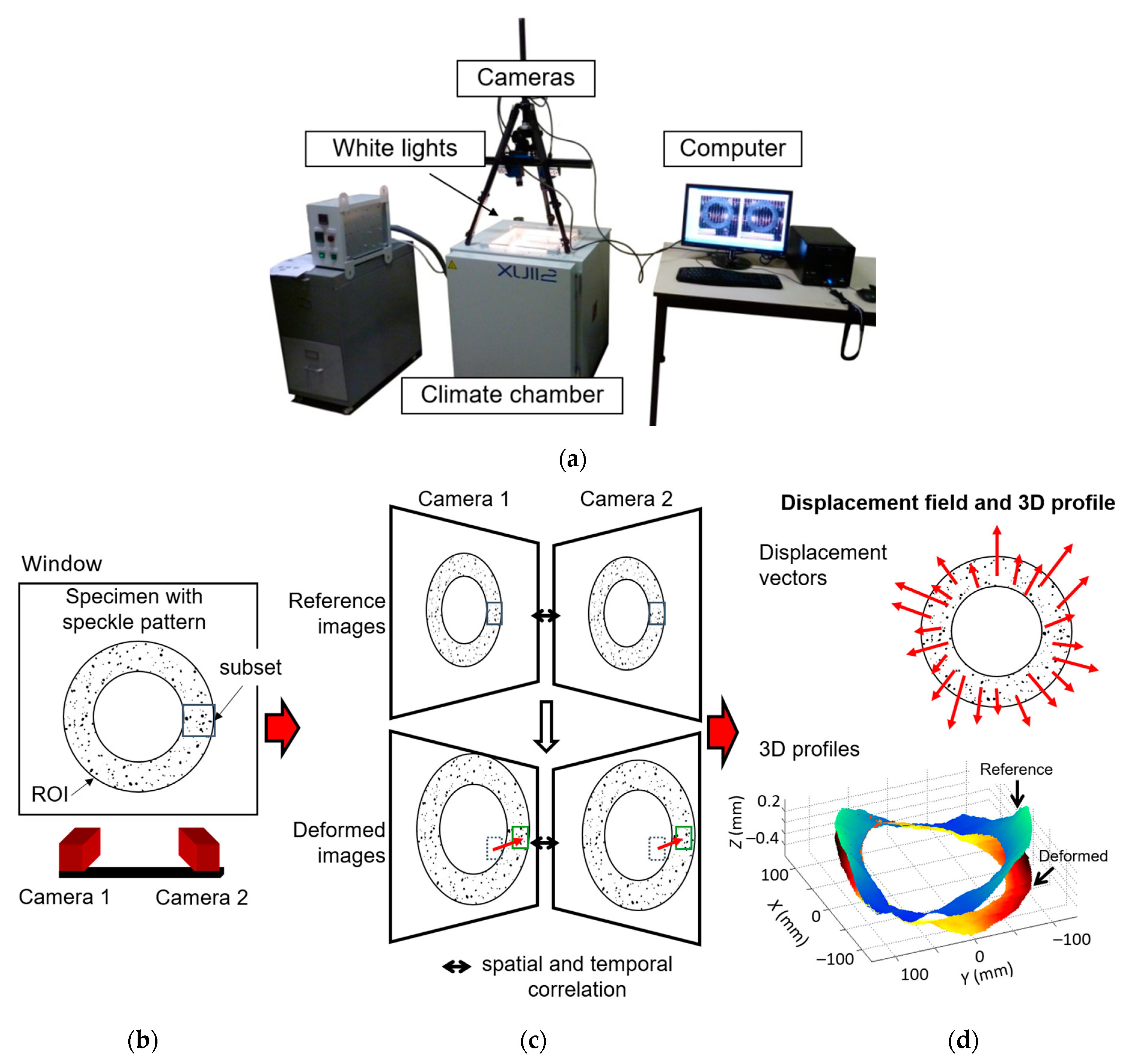 Materials 16 05833 g004