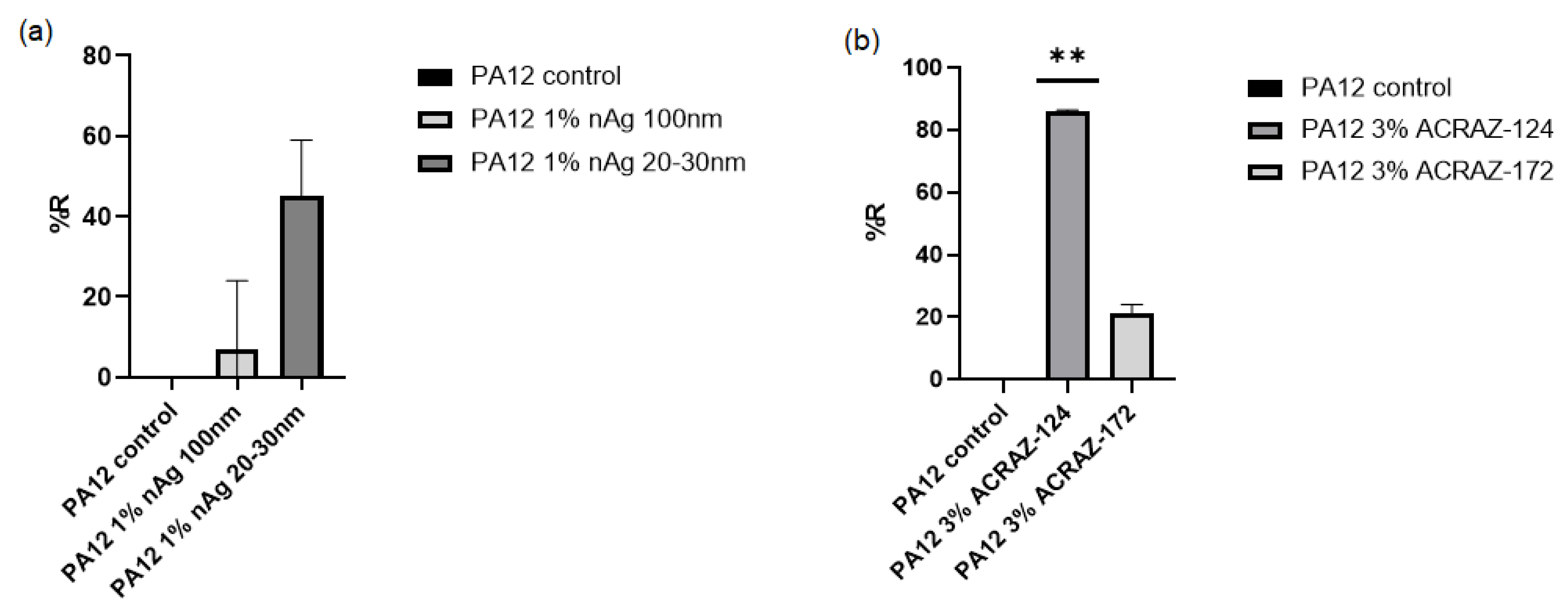Materials 16 05837 g010