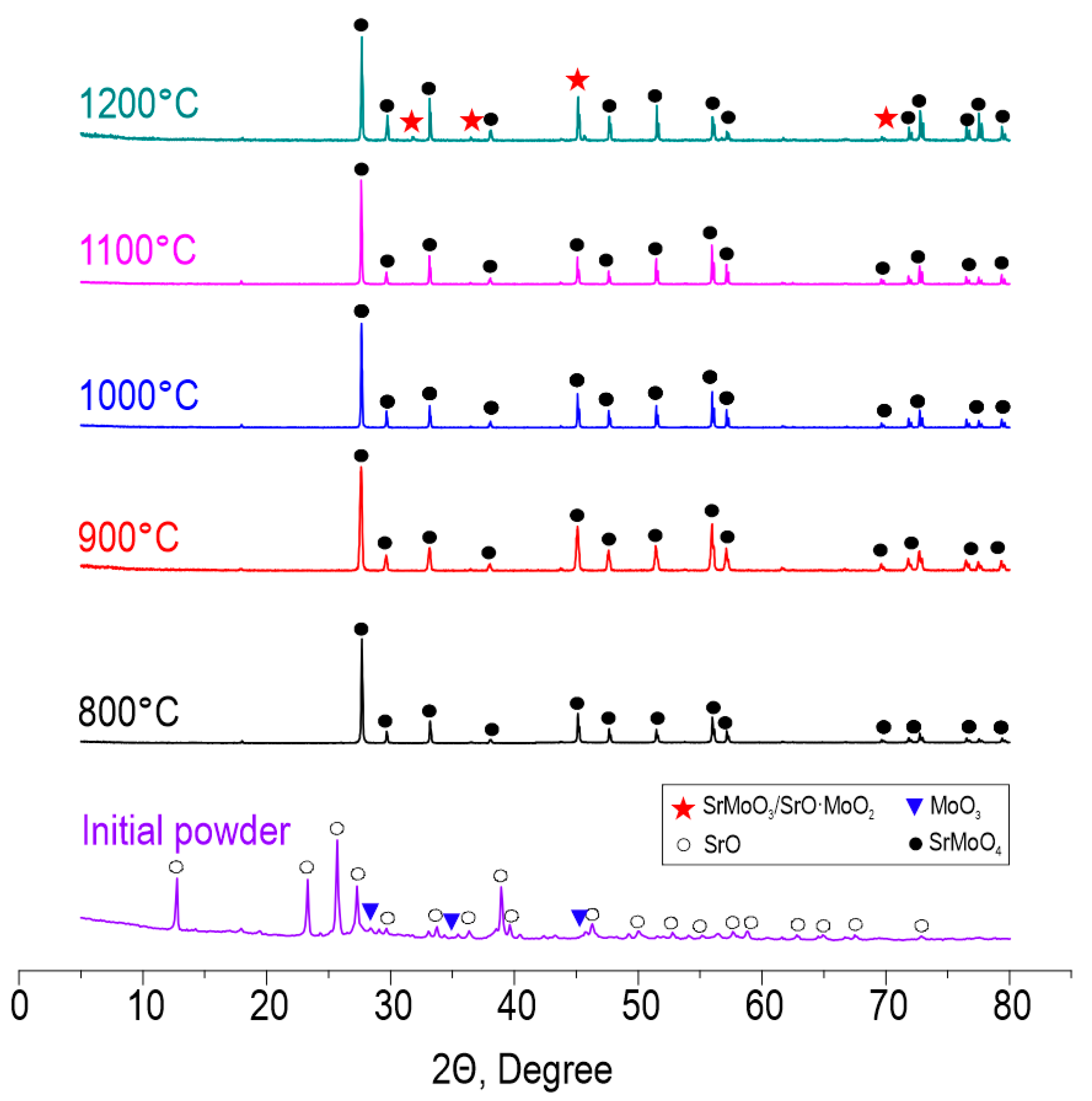 Materials 16 05838 g003