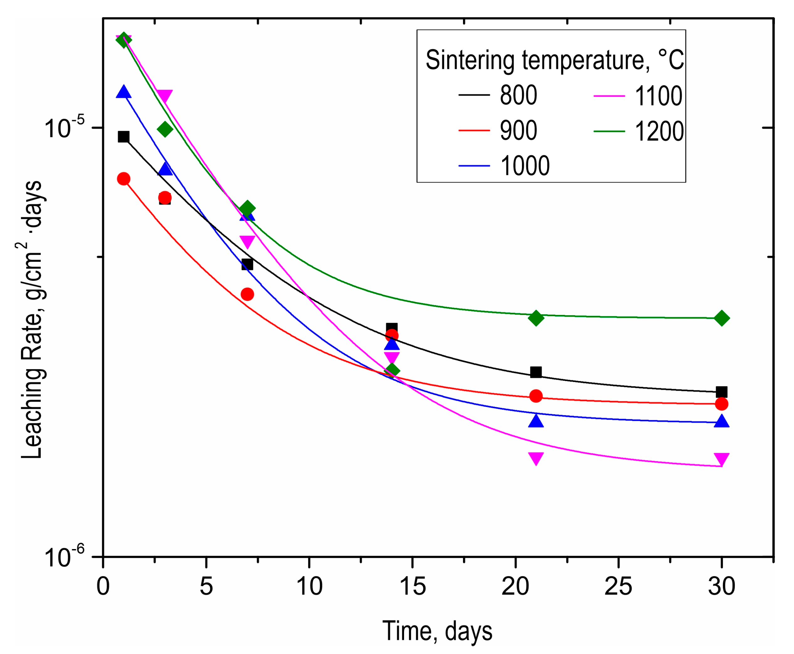Materials 16 05838 g008