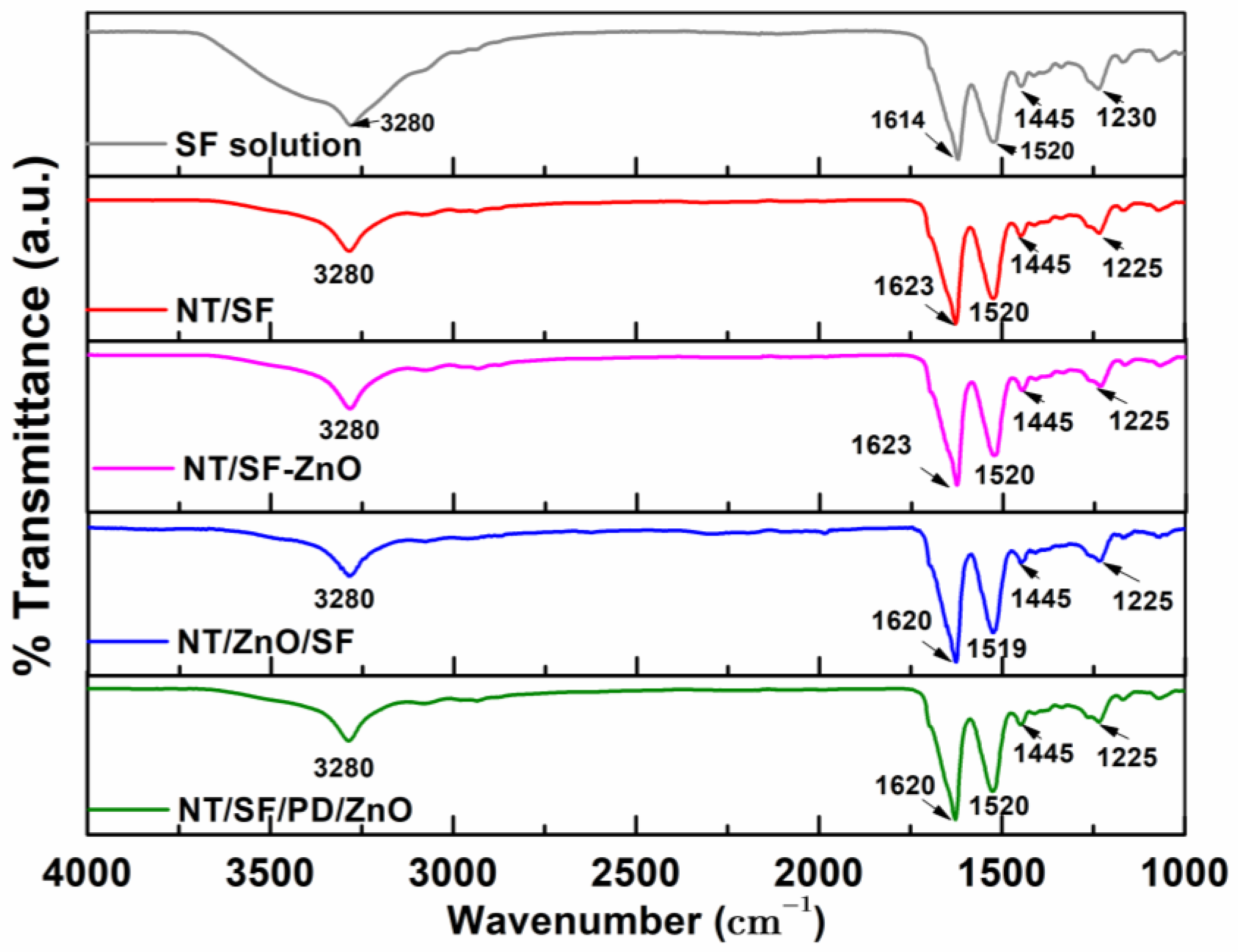 Materials 16 05855 g005 Materials 16 05855 g005