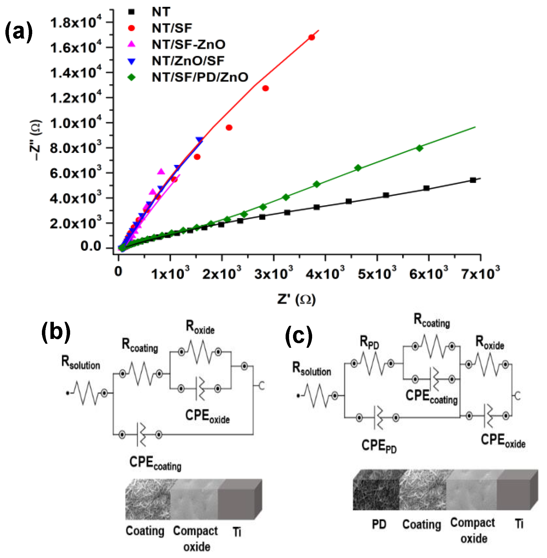 Materials 16 05855 g006 Materials 16 05855 g006