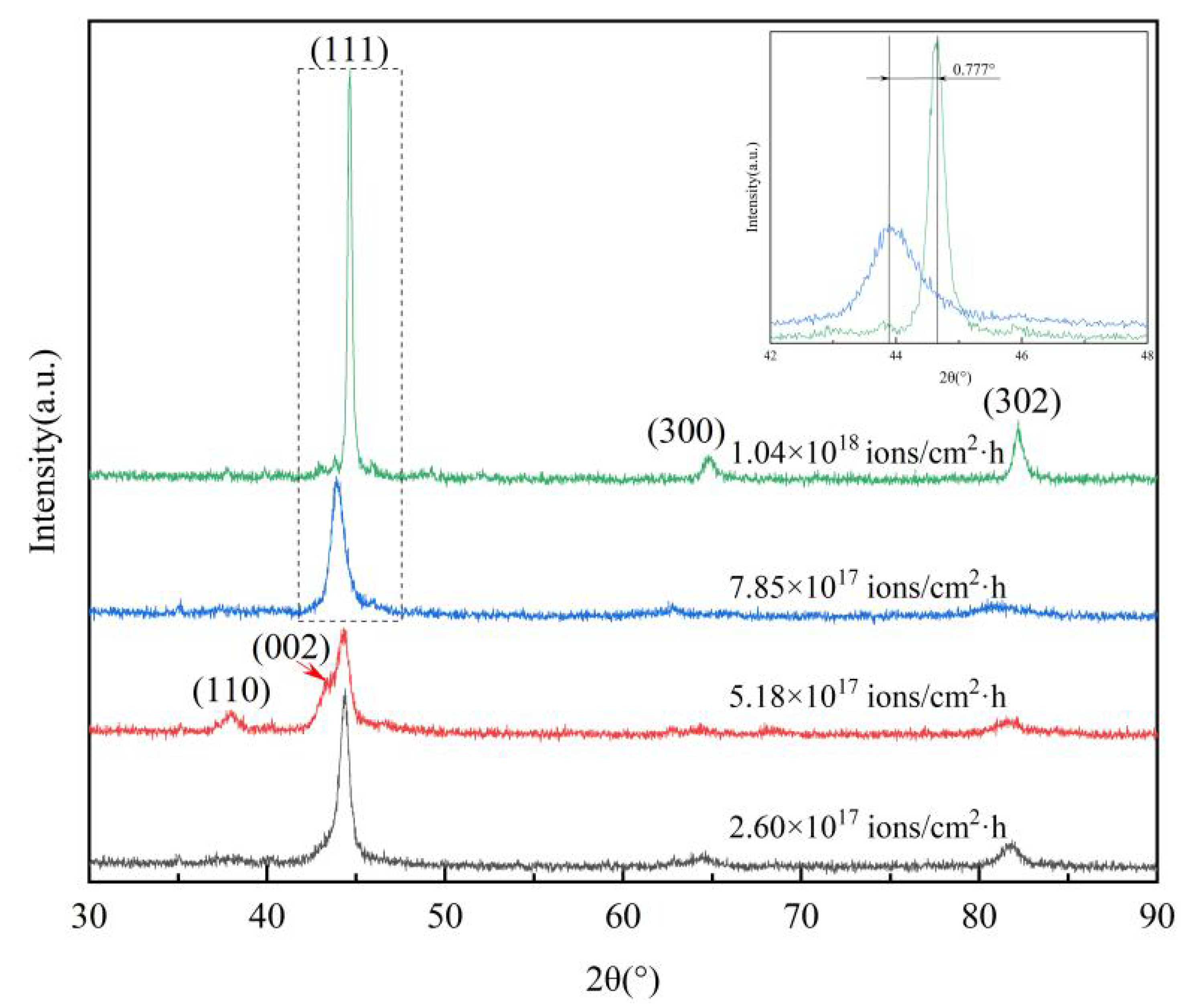 Materials 16 05876 g003