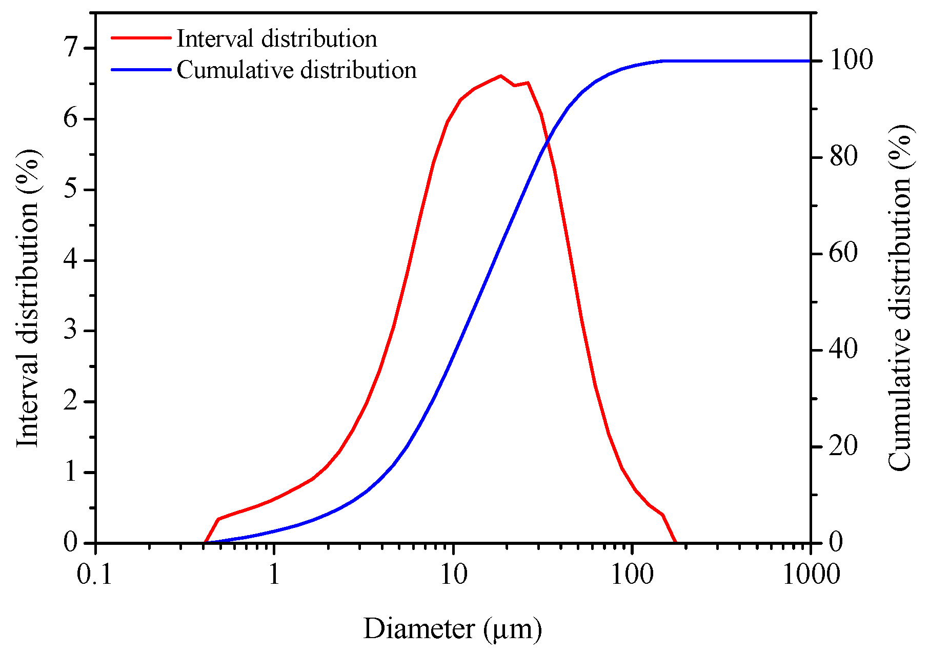 Materials 16 05878 g002