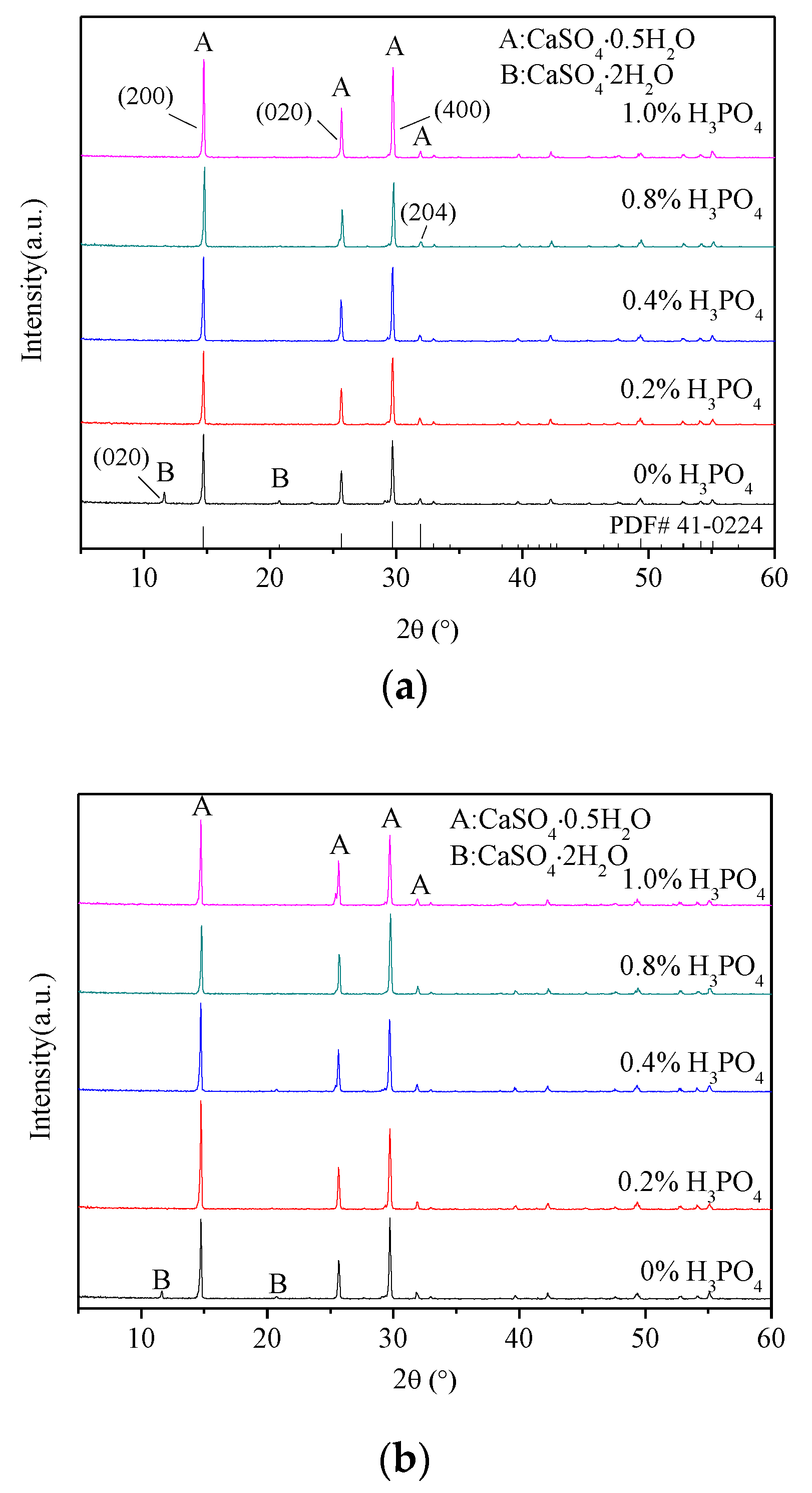 Materials 16 05878 g003a