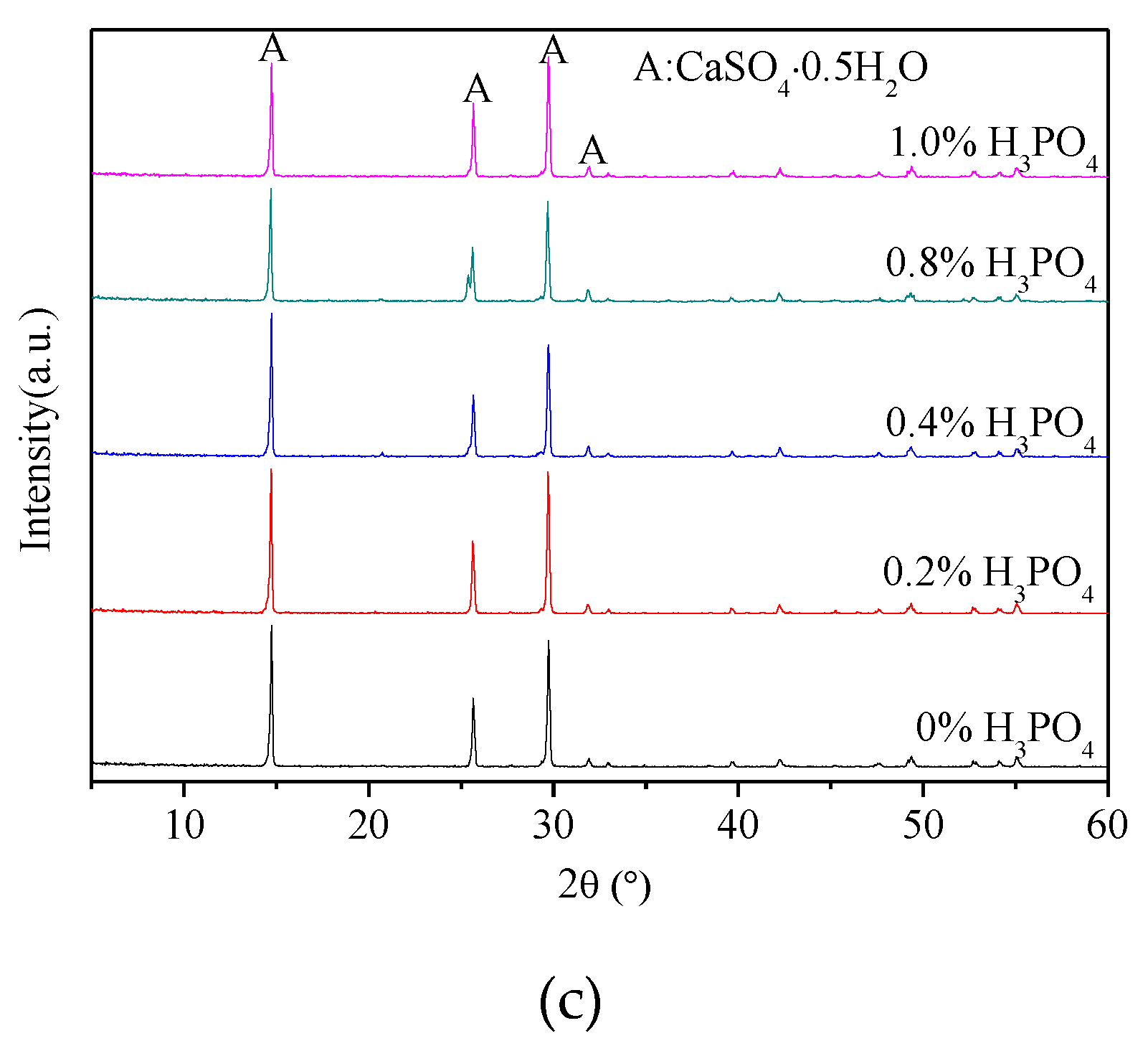 Materials 16 05878 g003b