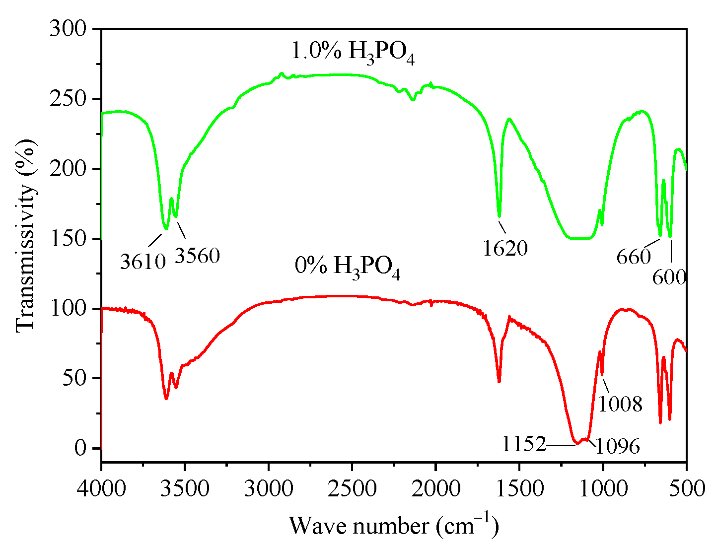 Materials 16 05878 g005