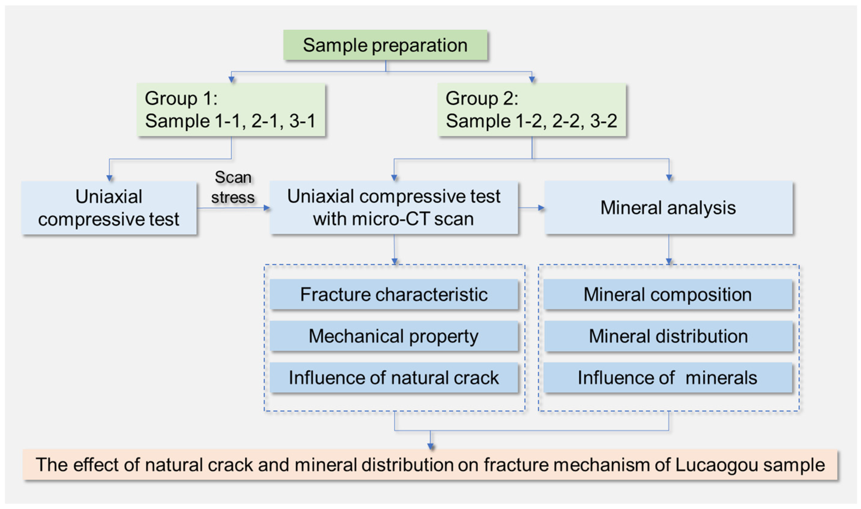 Materials 16 05881 g003