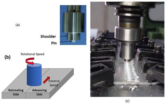 Materials | Free Full-Text | A Review on Friction Stir Welding