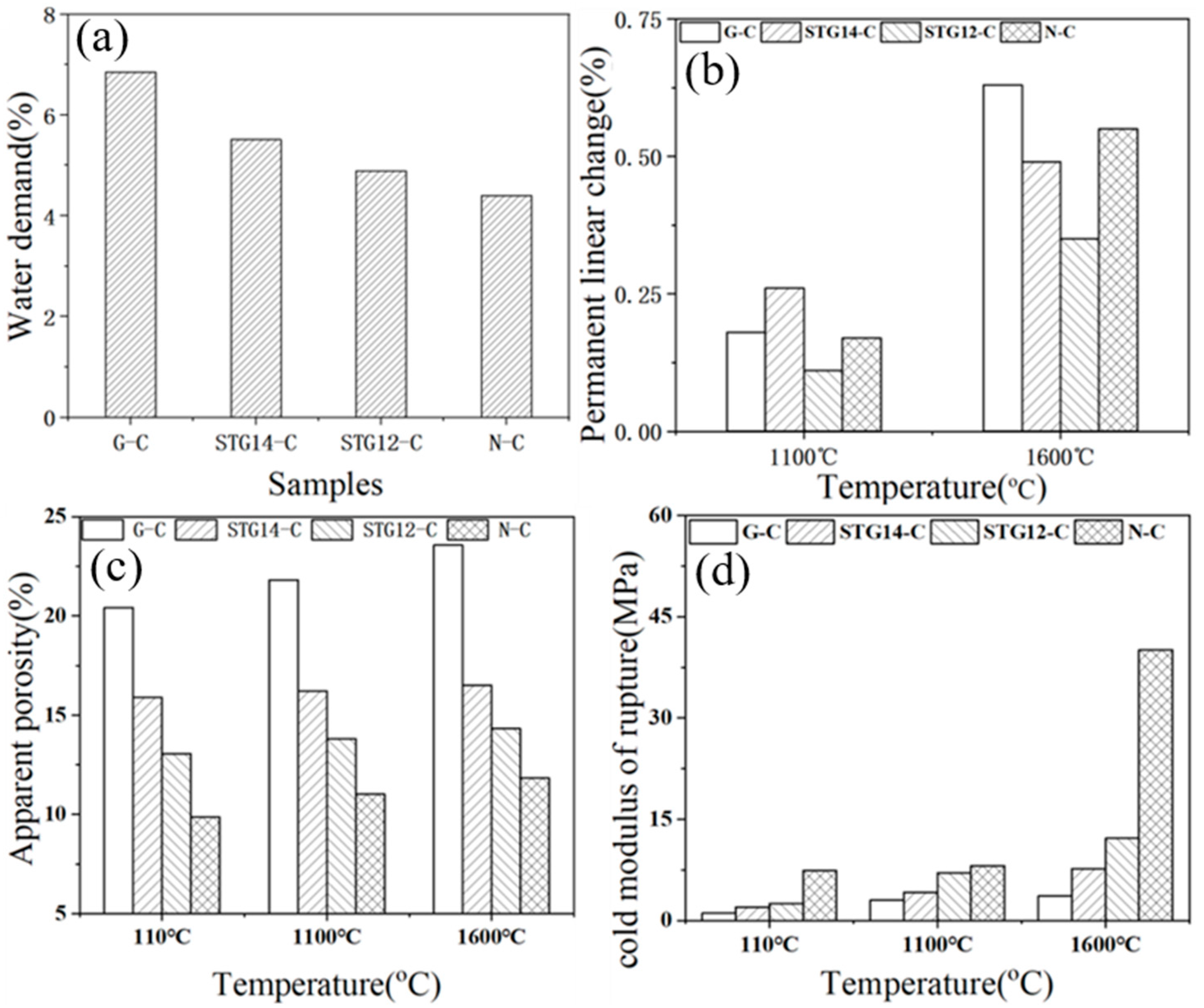 Materials 16 05895 g008