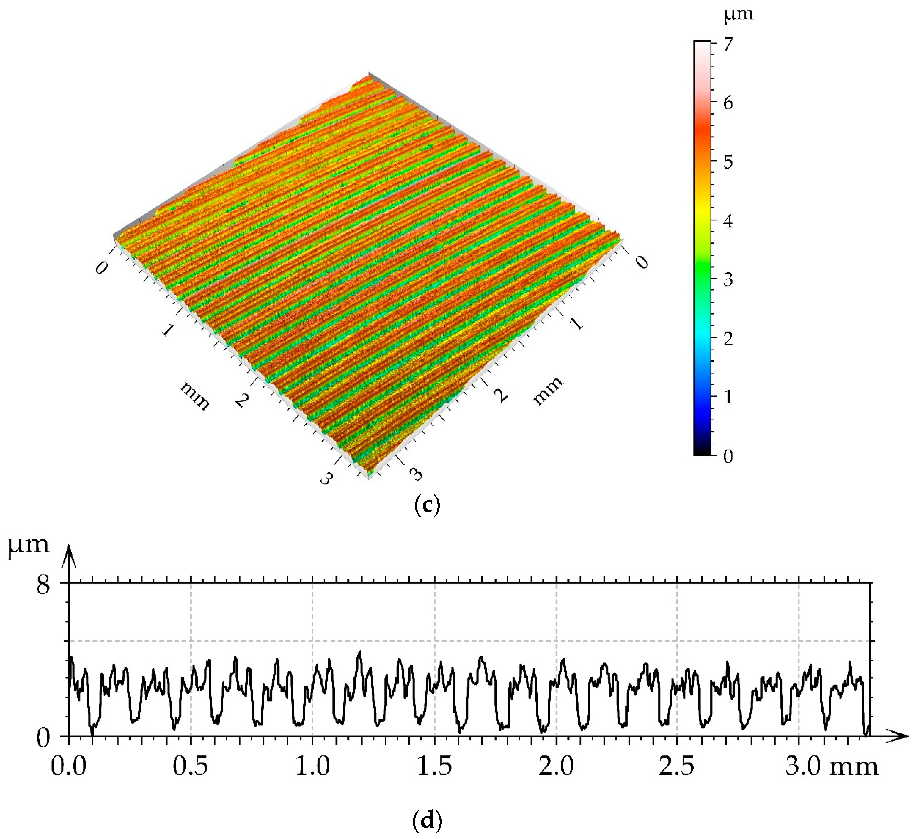 Materials 16 05904 g008b