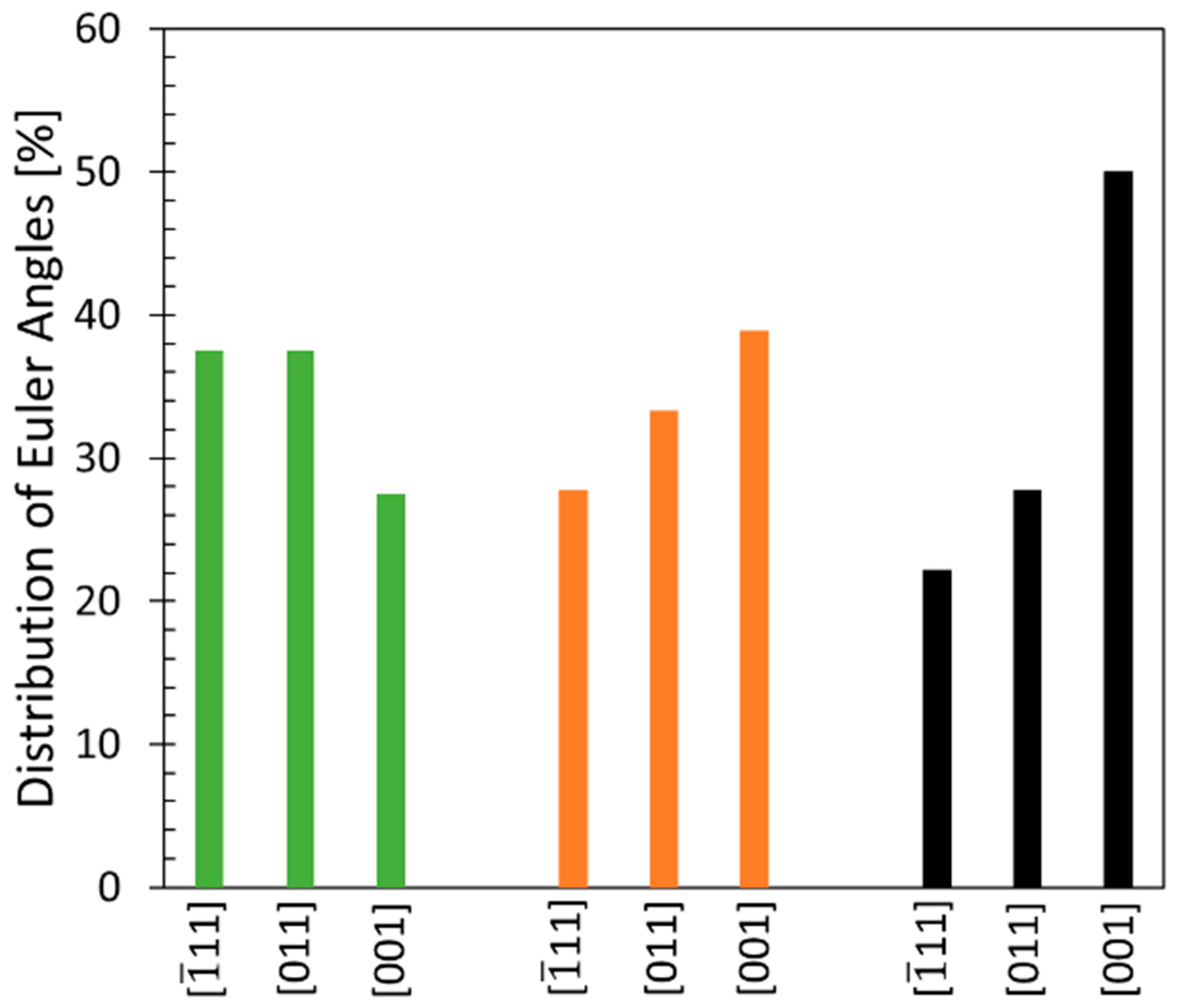 Materials 16 05918 g009