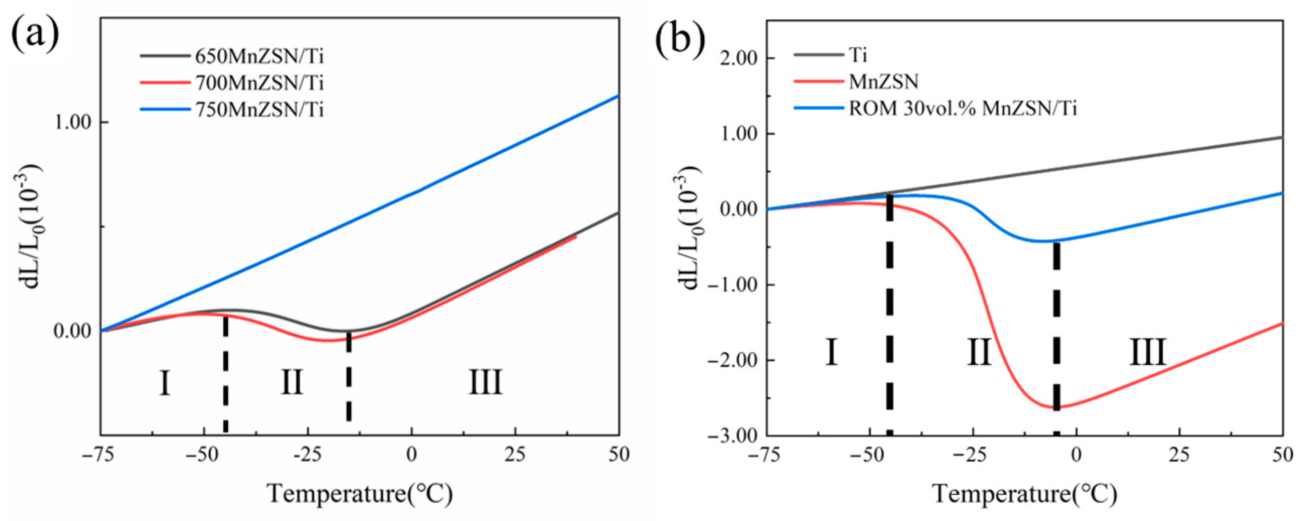 Materials 16 05919 g009