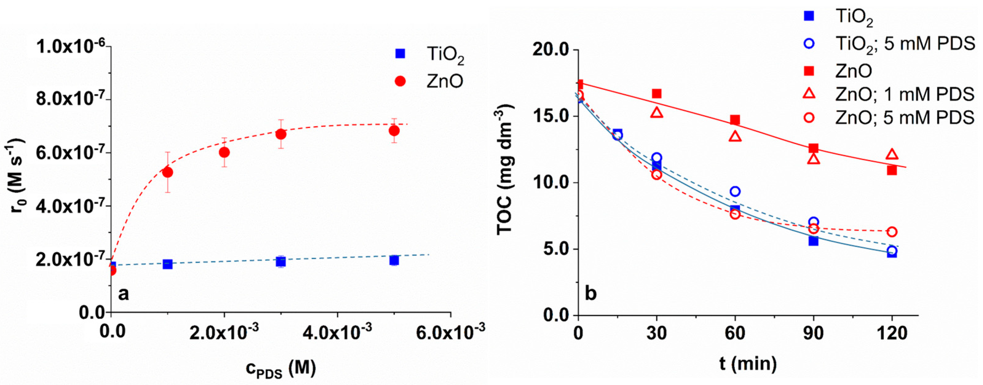 Materials 16 05920 g003