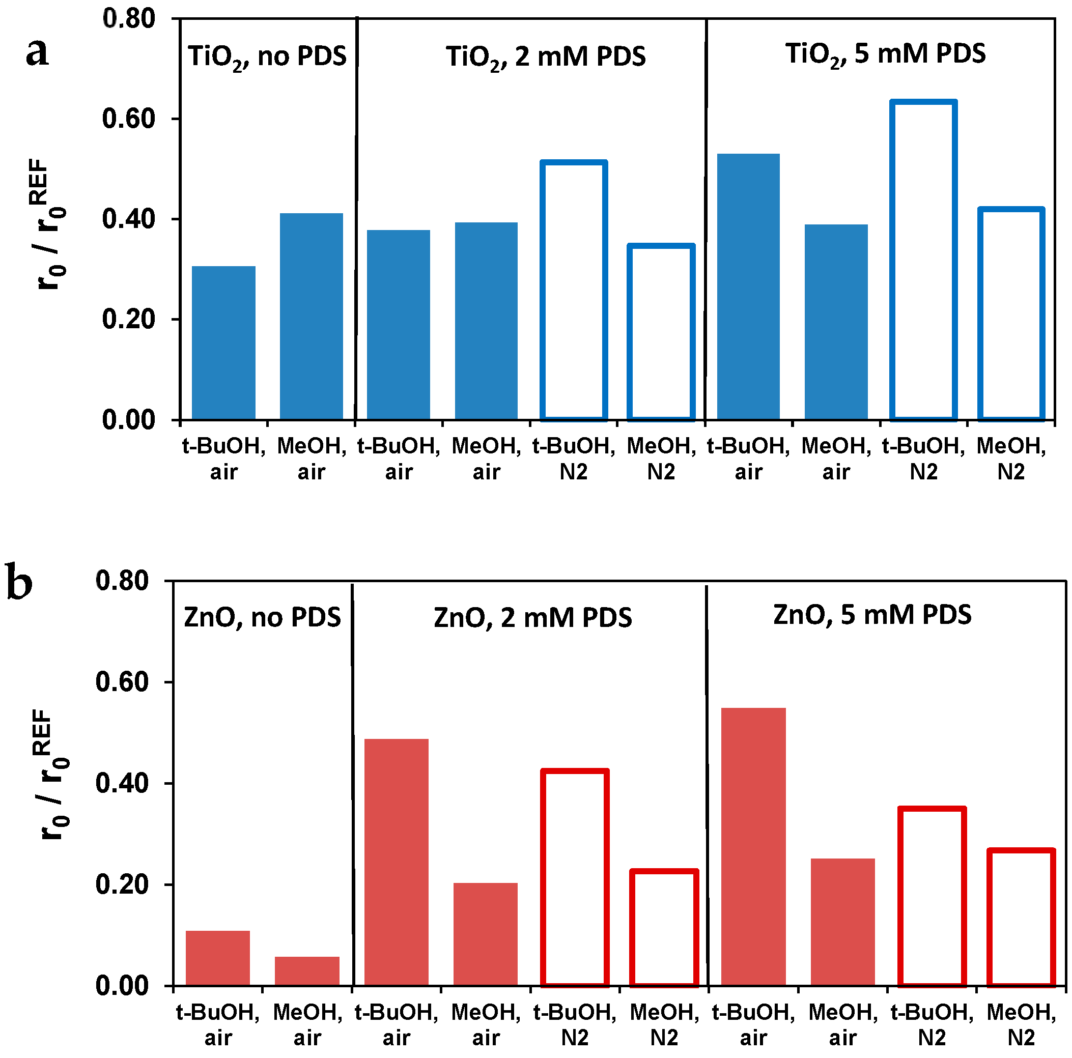Materials 16 05920 g006