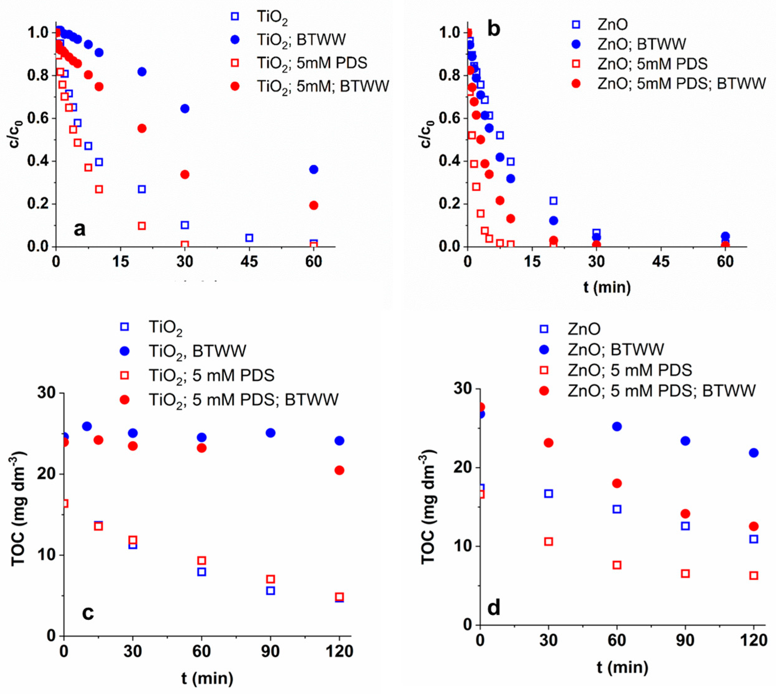 Materials 16 05920 g007