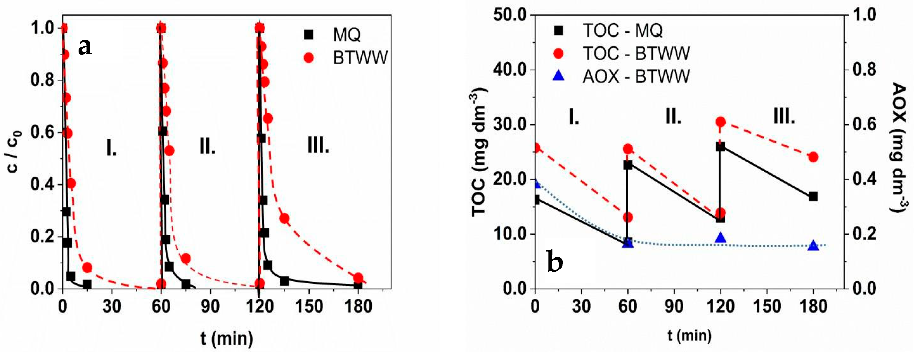Materials 16 05920 g008