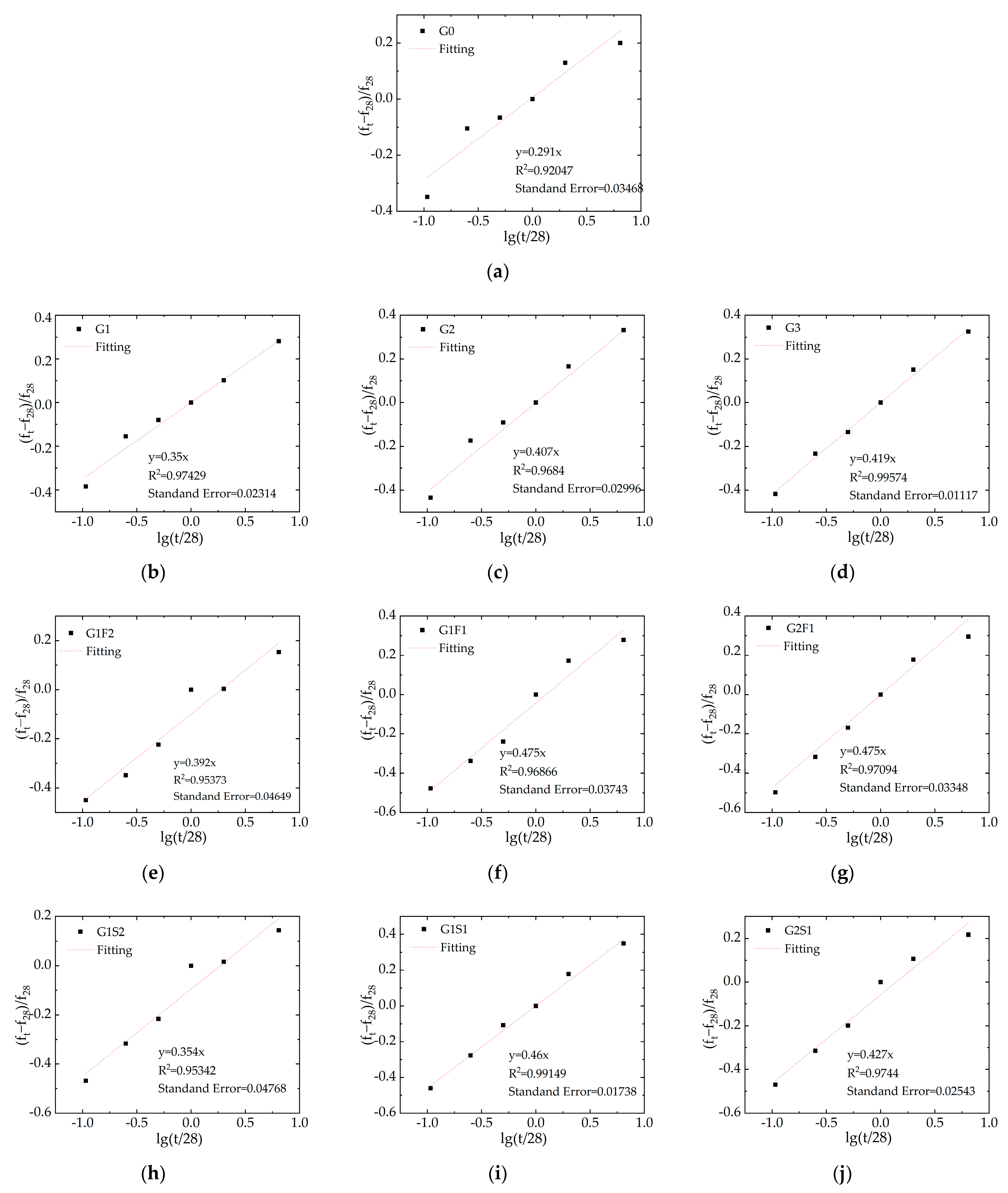 Materials 16 05921 g005