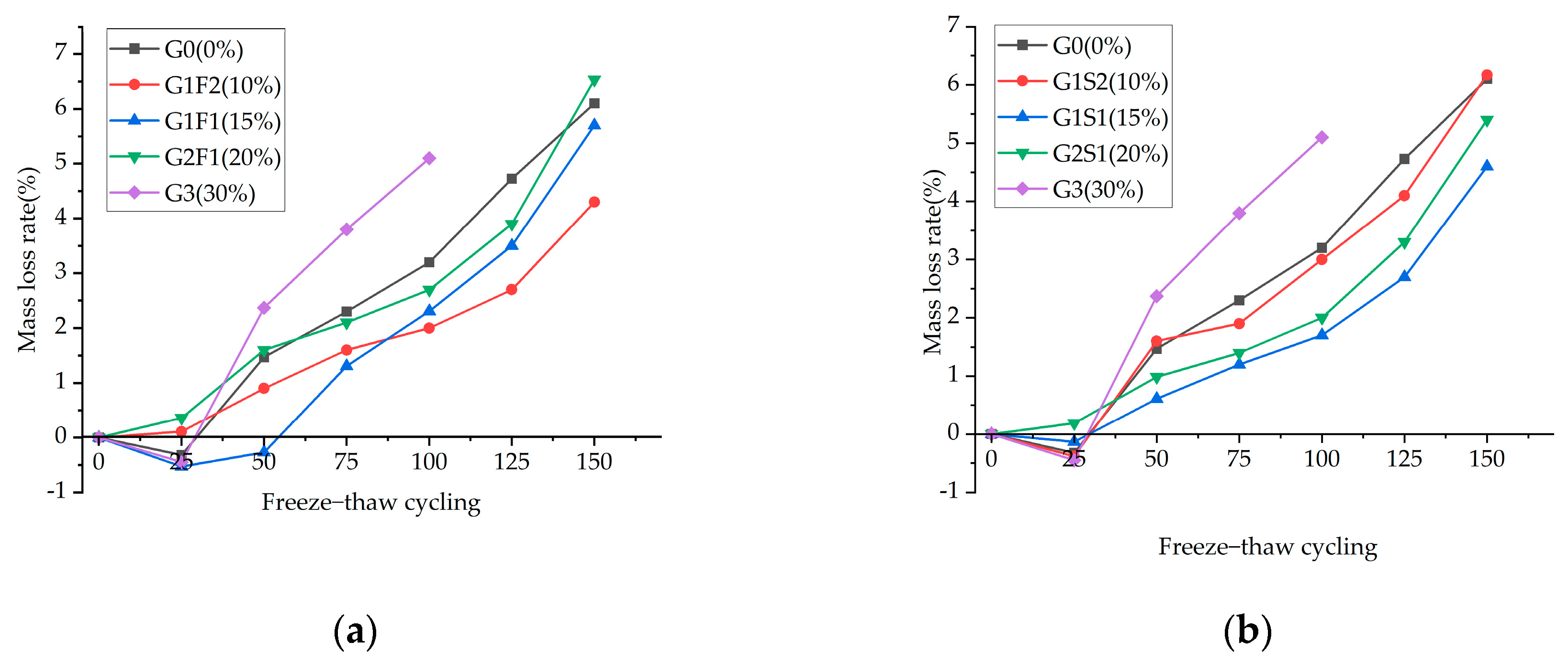 Materials 16 05921 g007
